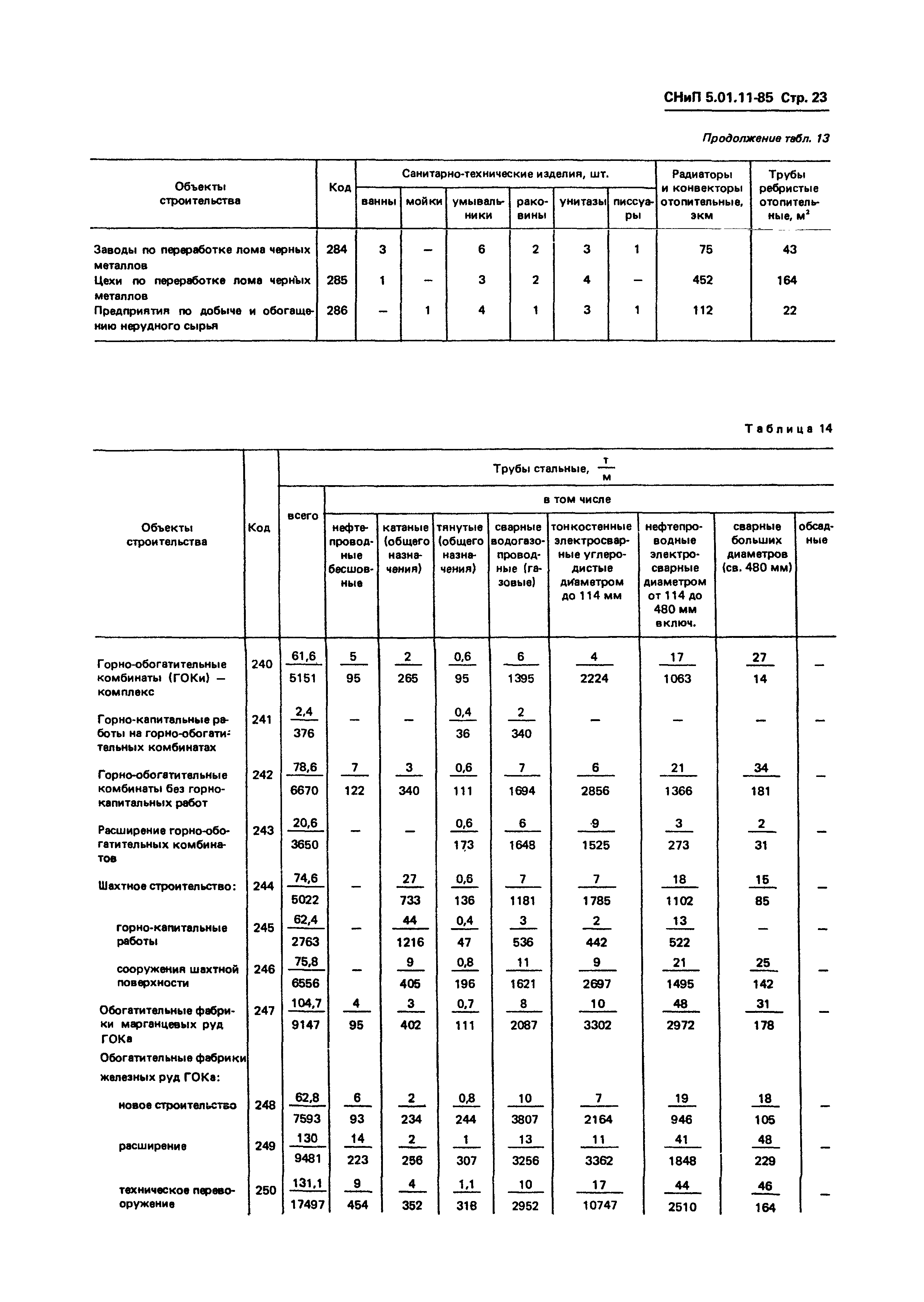 СНиП 5.01.11-85