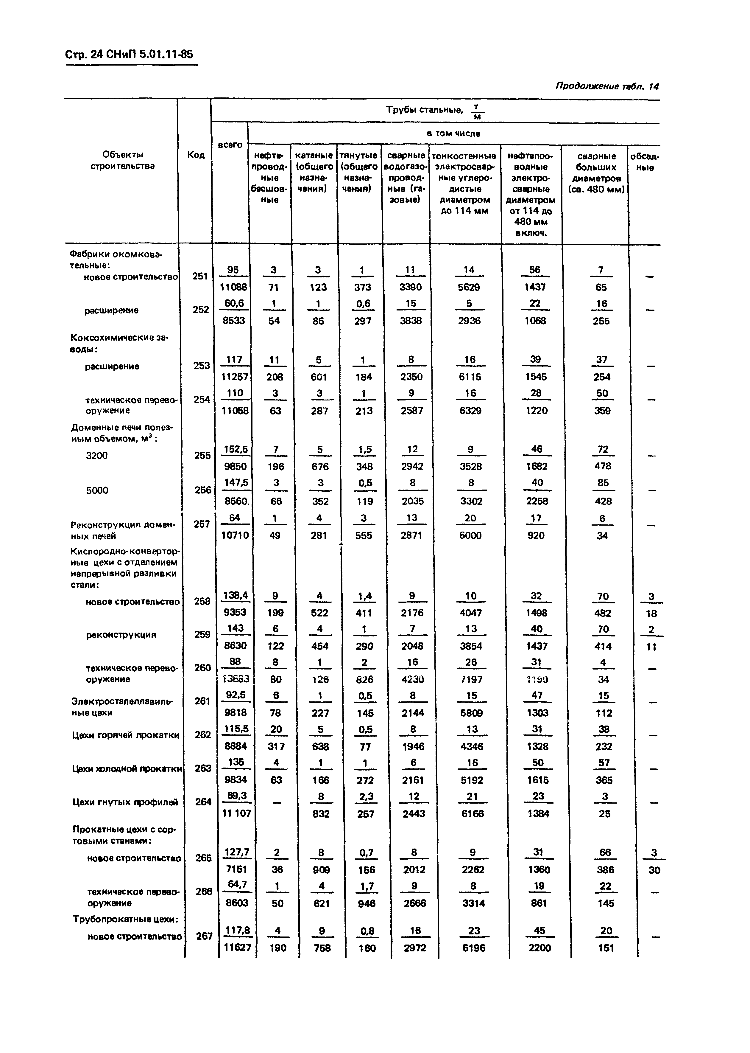 СНиП 5.01.11-85