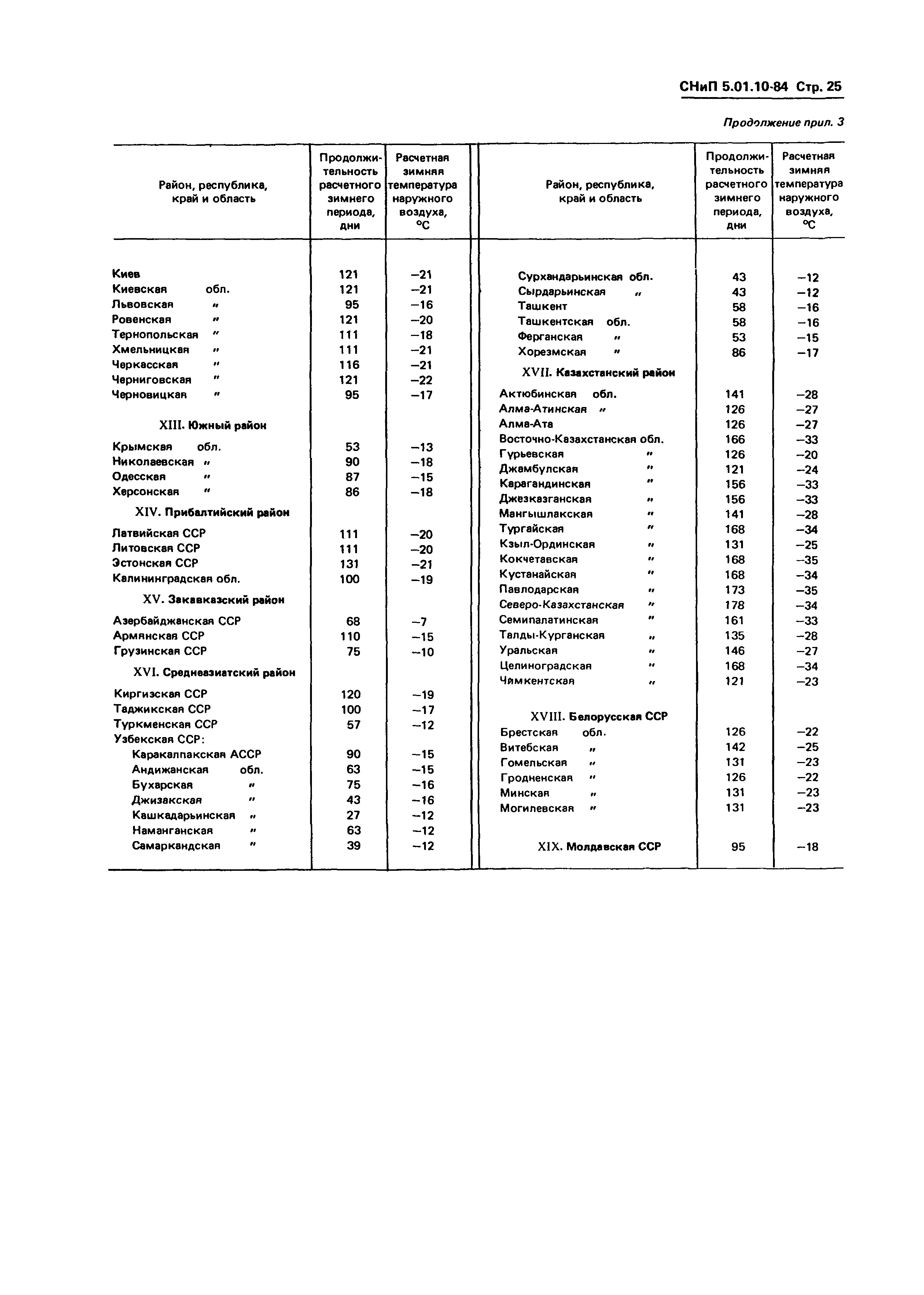 СНиП 5.01.10-84