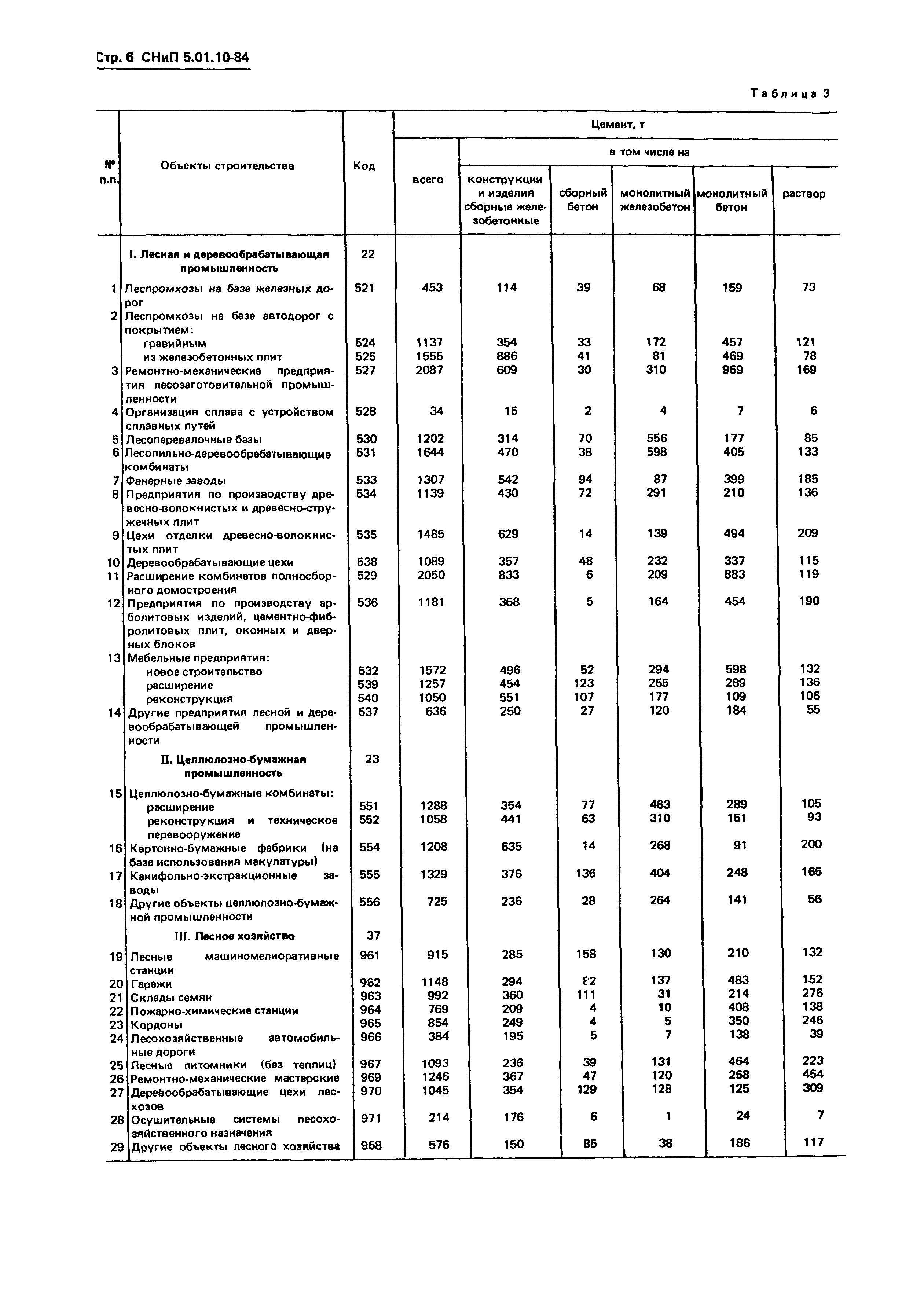 СНиП 5.01.10-84