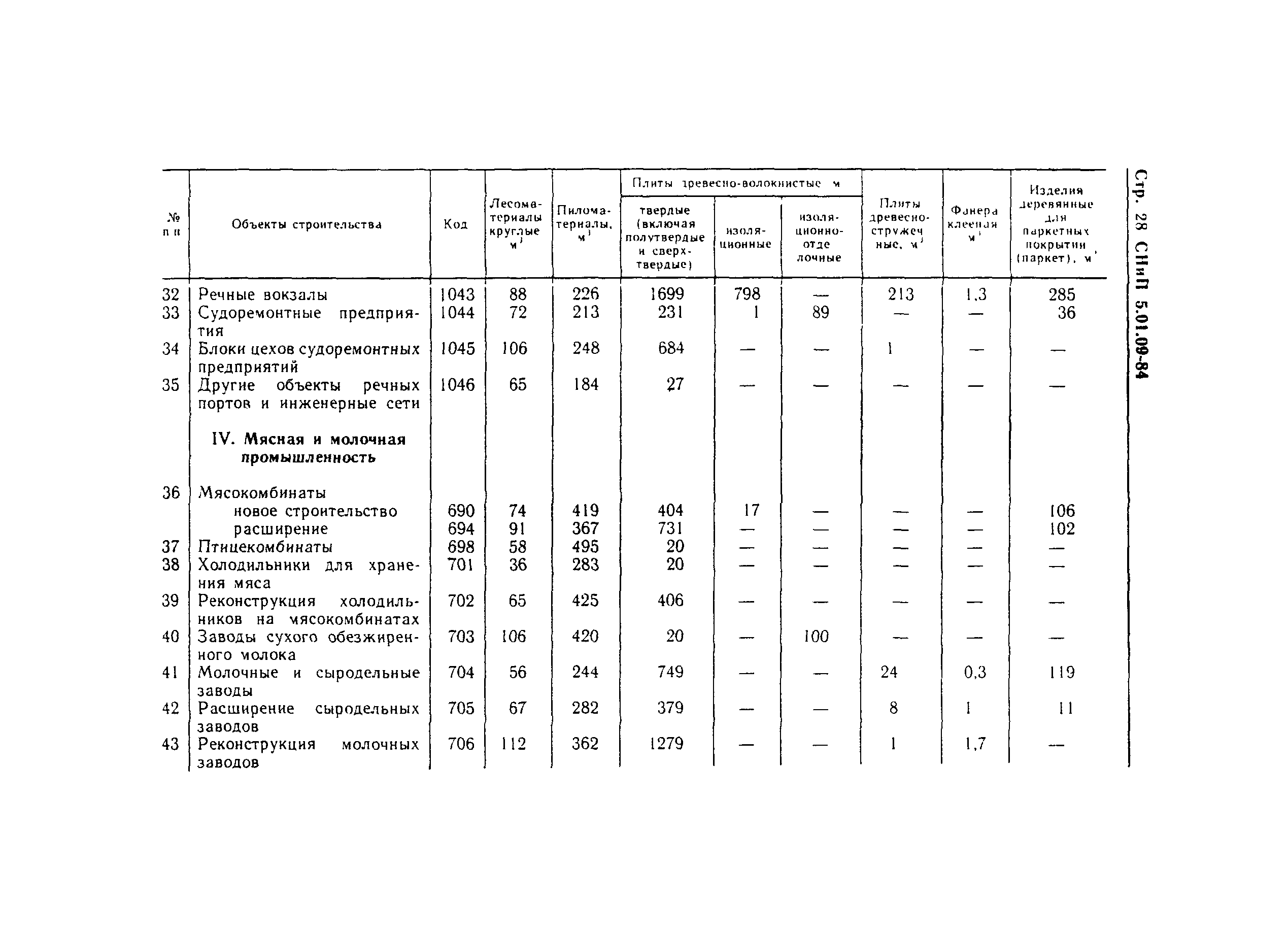 СНиП 5.01.09-84