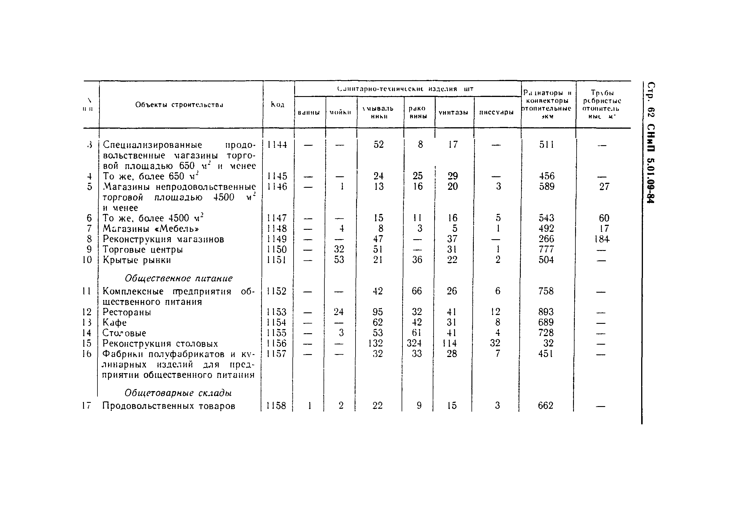 СНиП 5.01.09-84