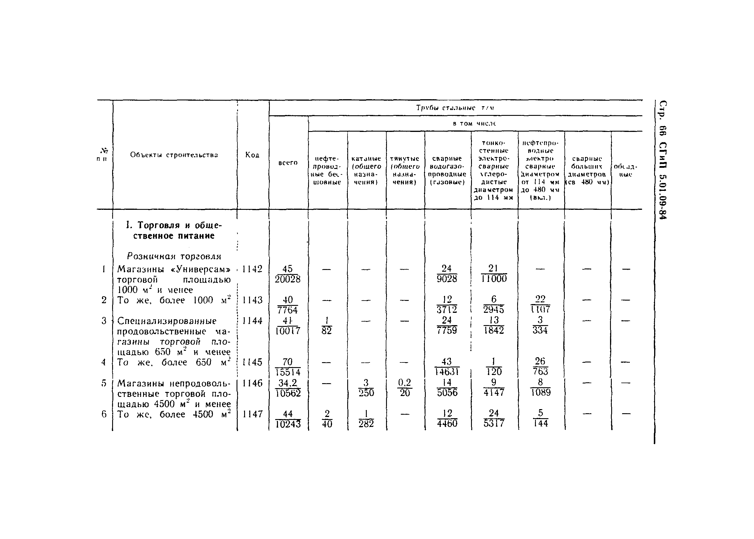 СНиП 5.01.09-84