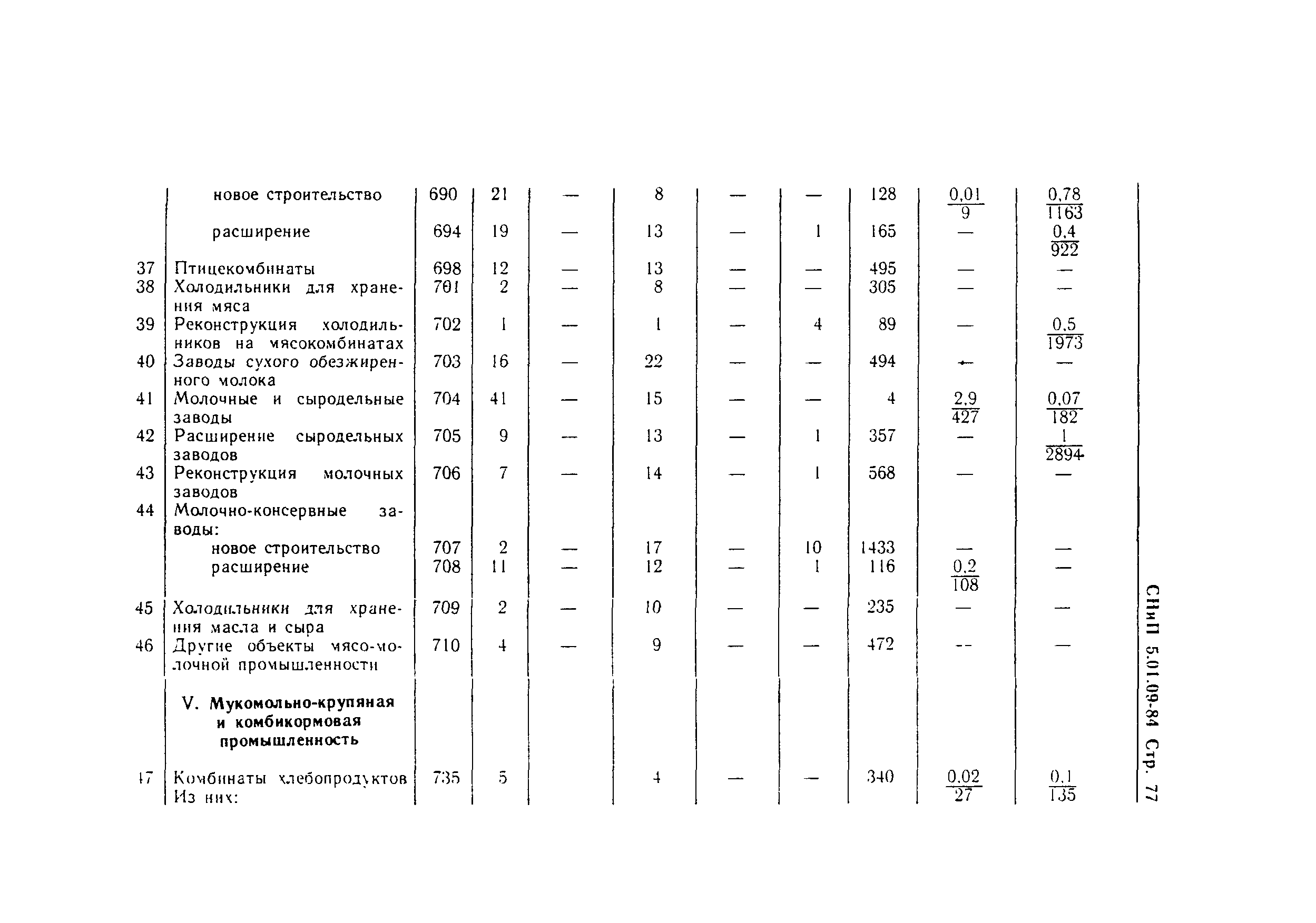 СНиП 5.01.09-84