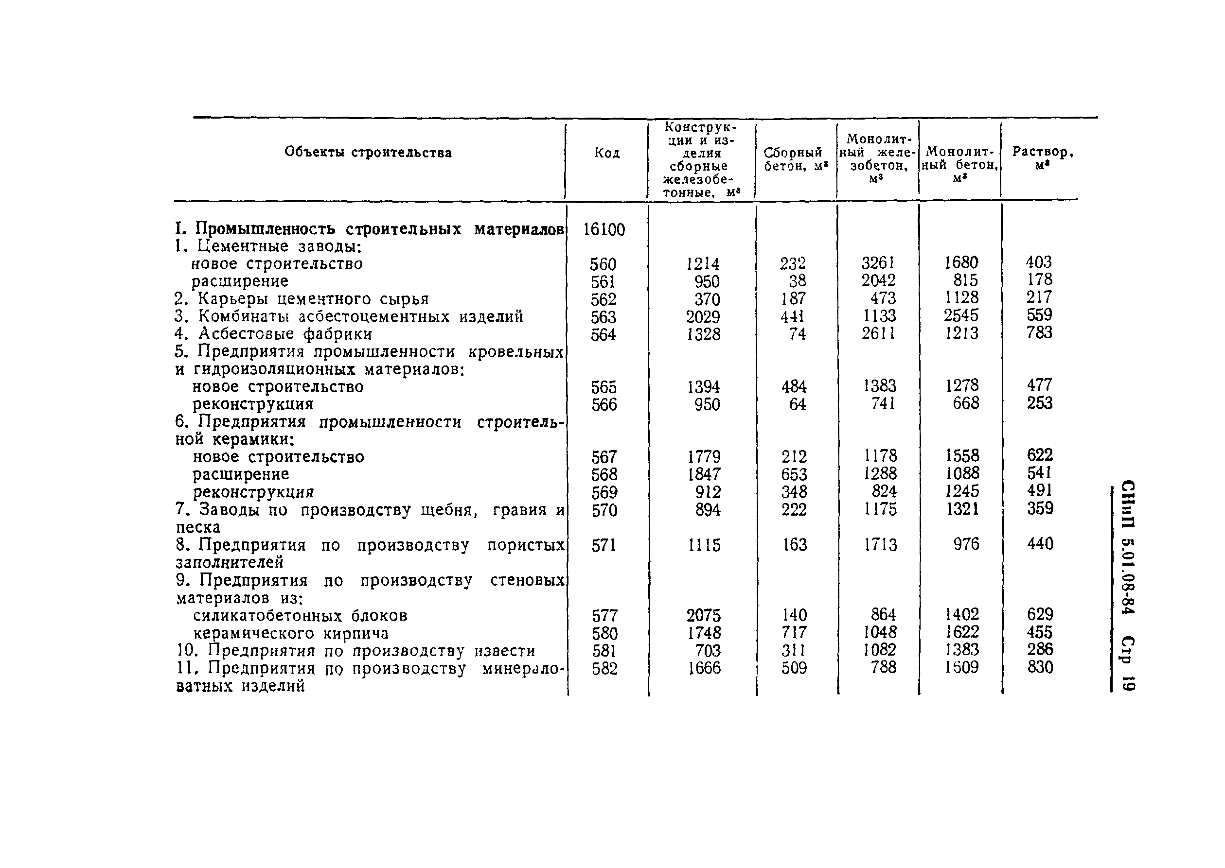 СНиП 5.01.08-84