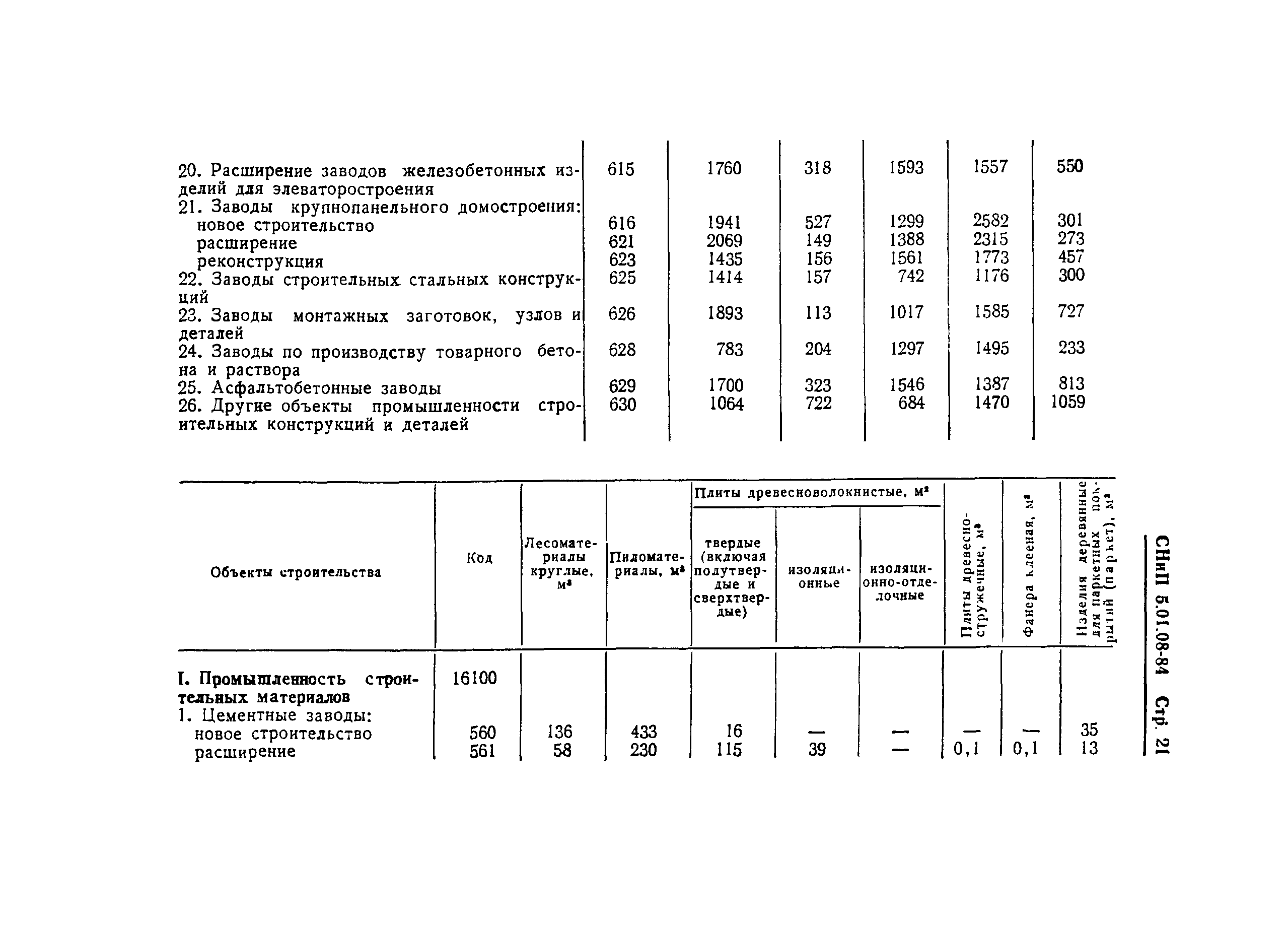 СНиП 5.01.08-84