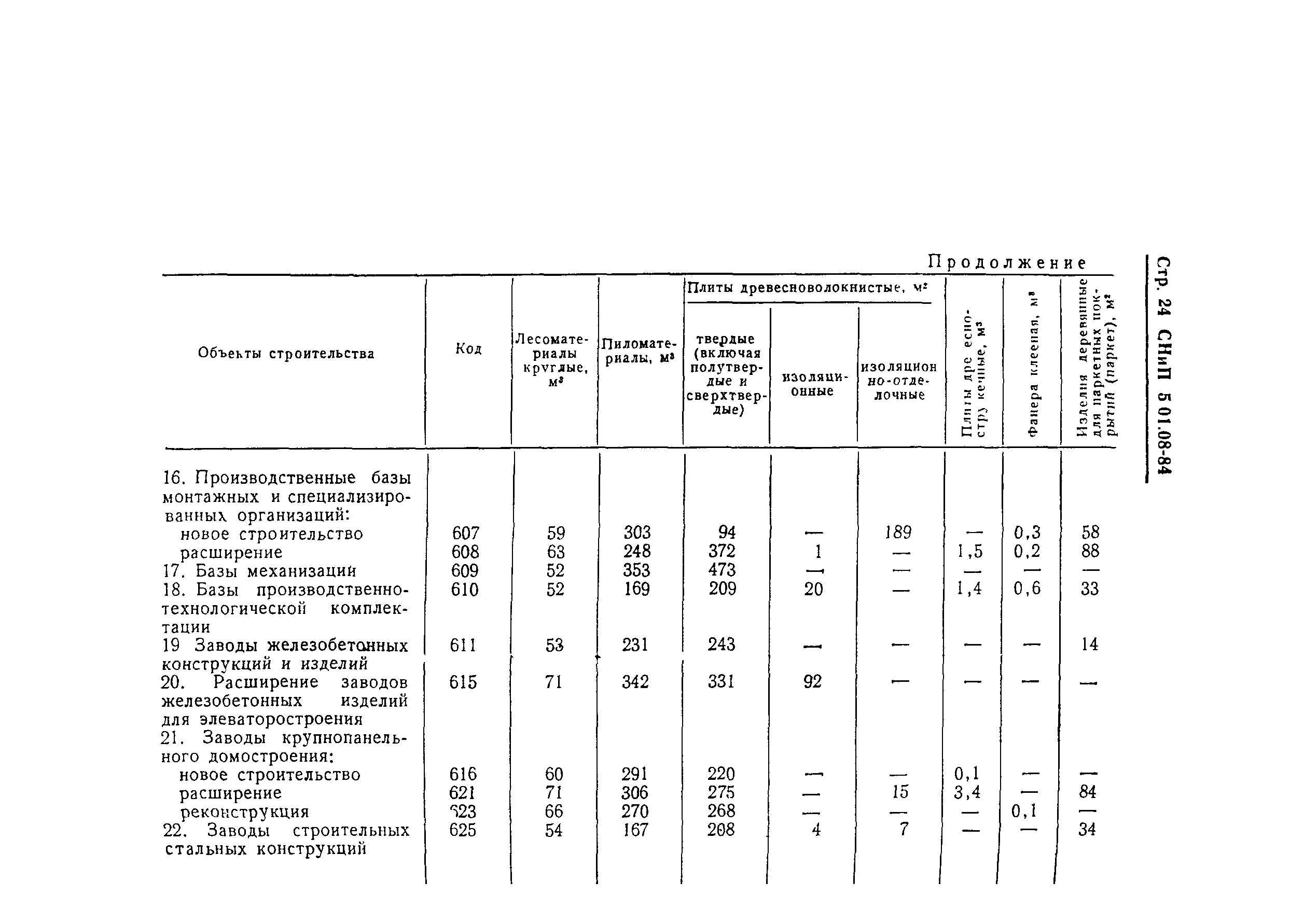 СНиП 5.01.08-84