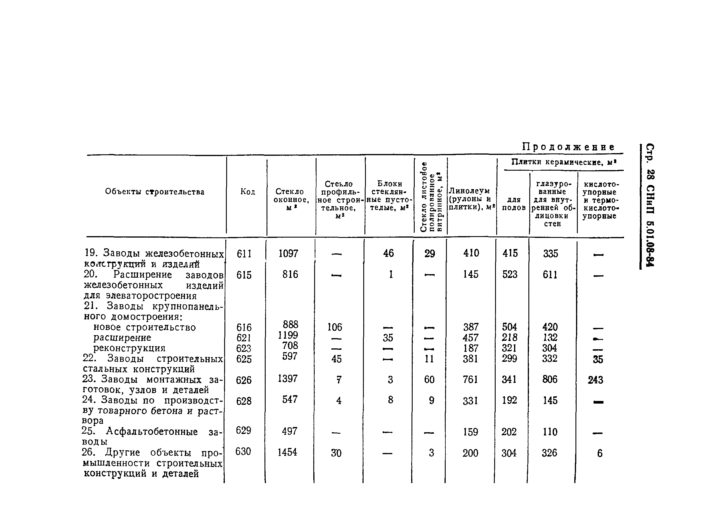 СНиП 5.01.08-84