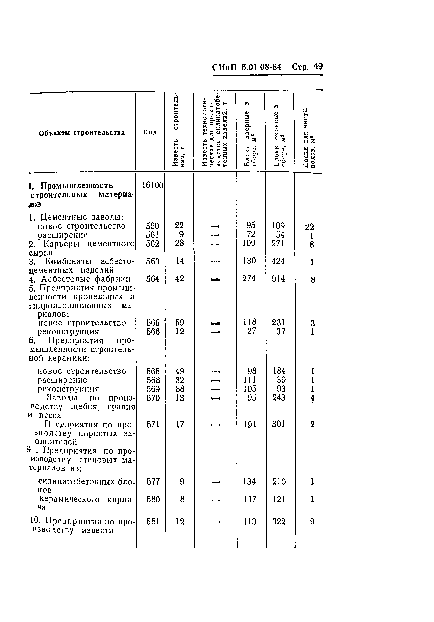 СНиП 5.01.08-84