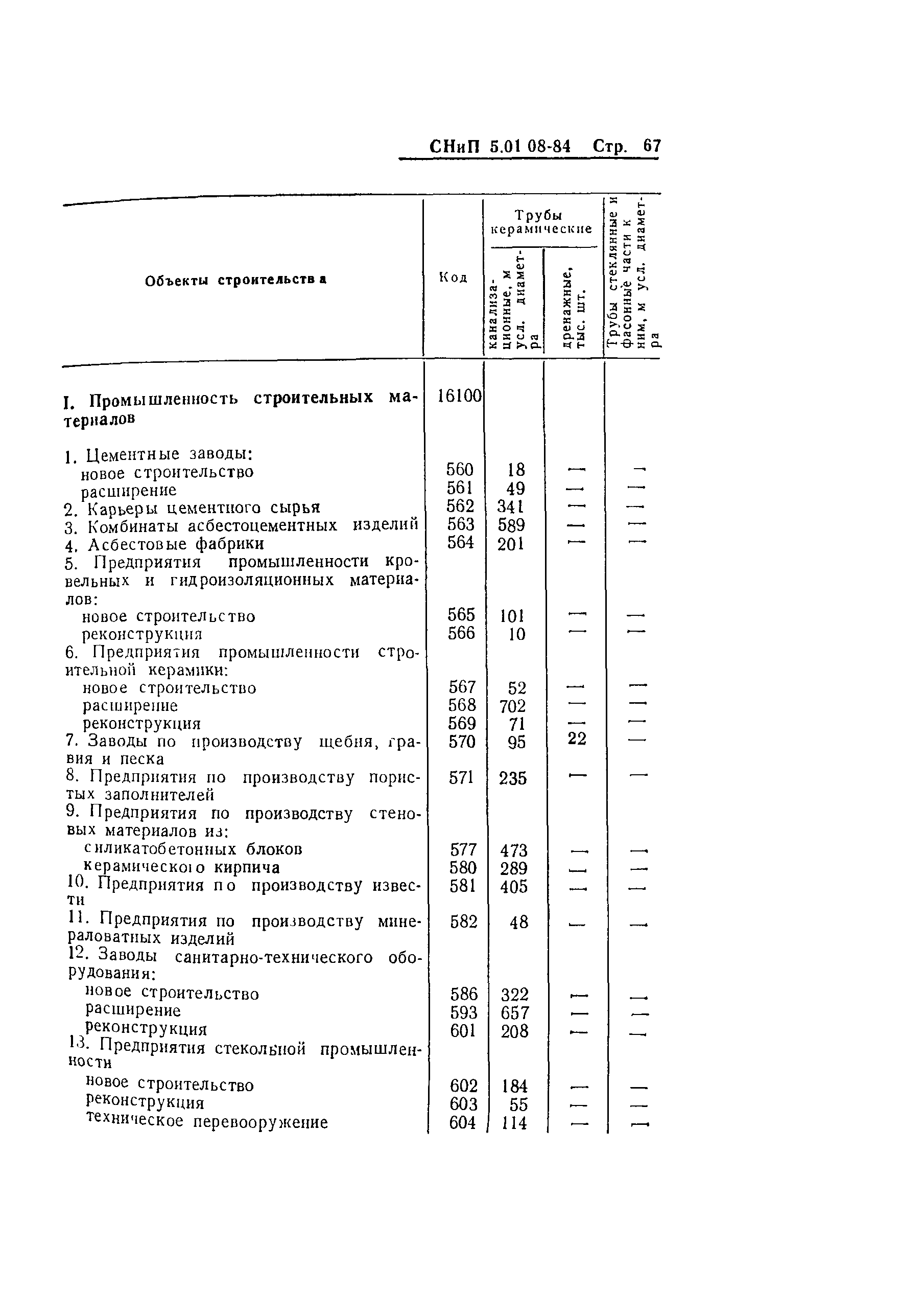 СНиП 5.01.08-84