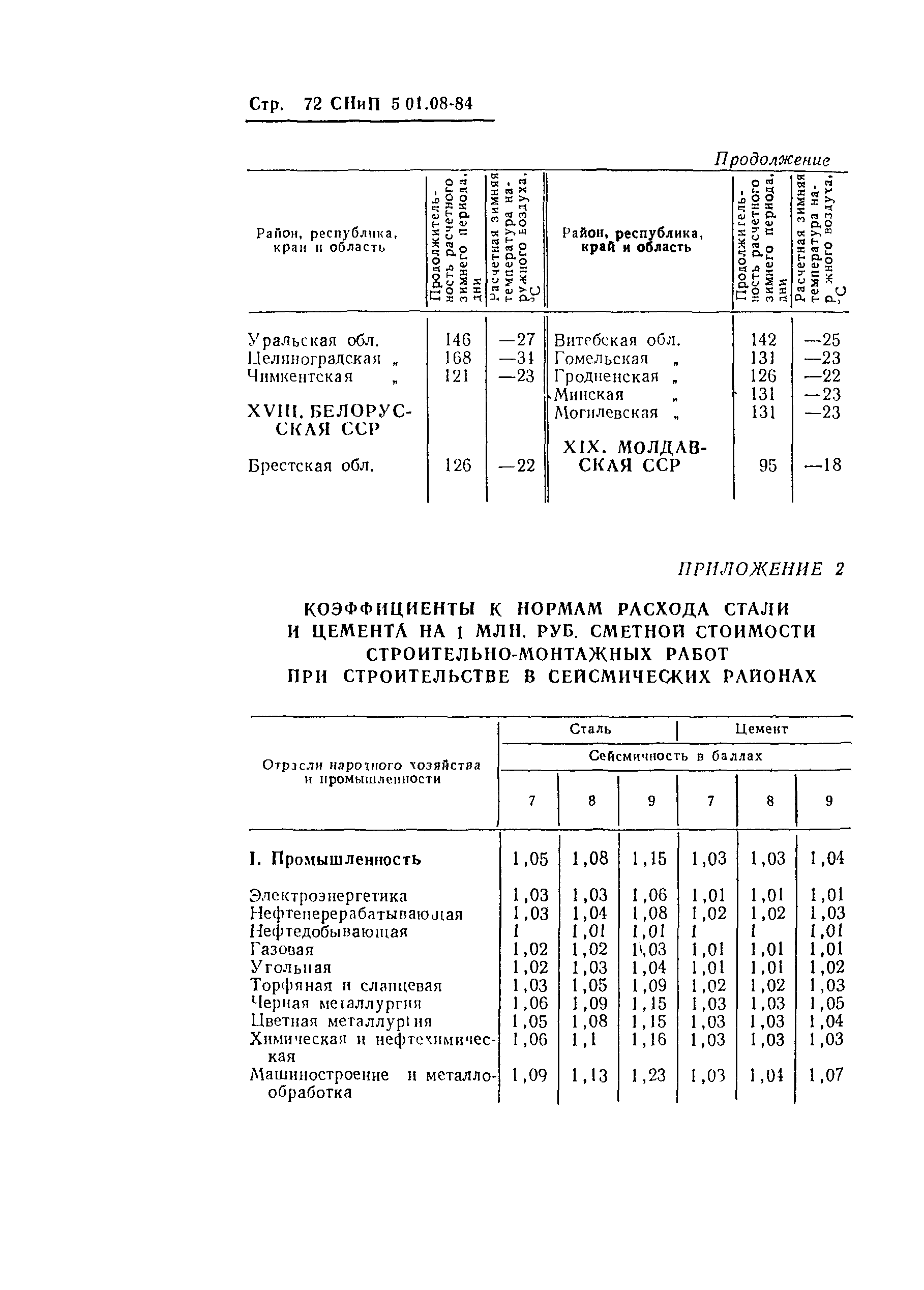 СНиП 5.01.08-84