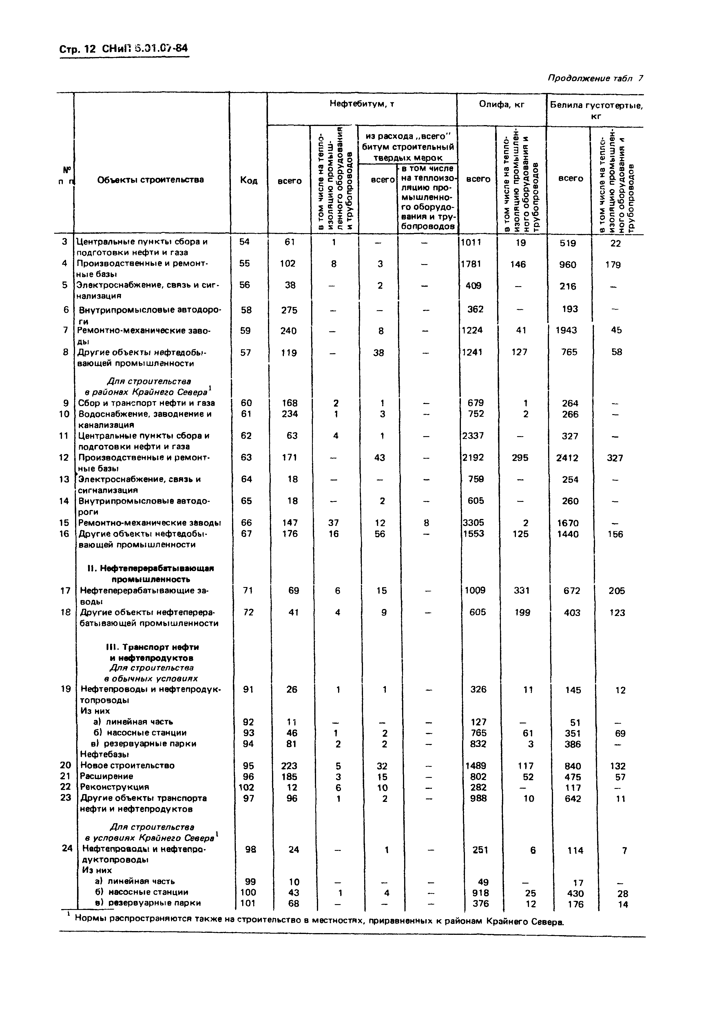 СНиП 5.01.07-84