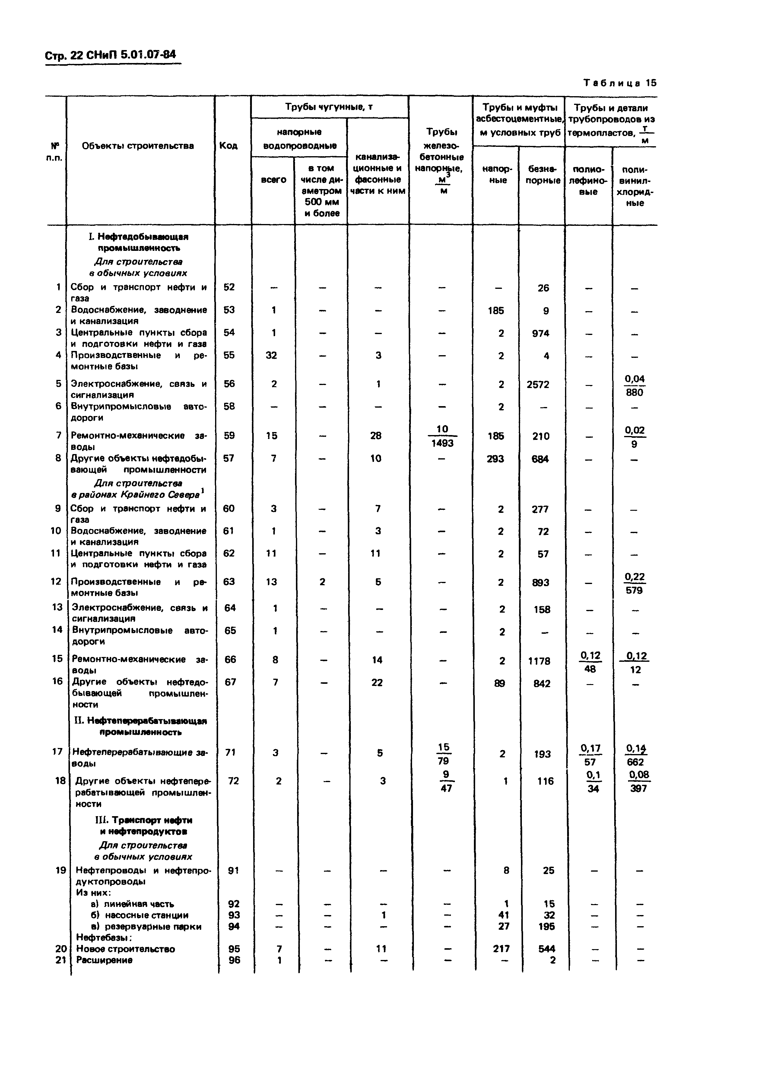 СНиП 5.01.07-84