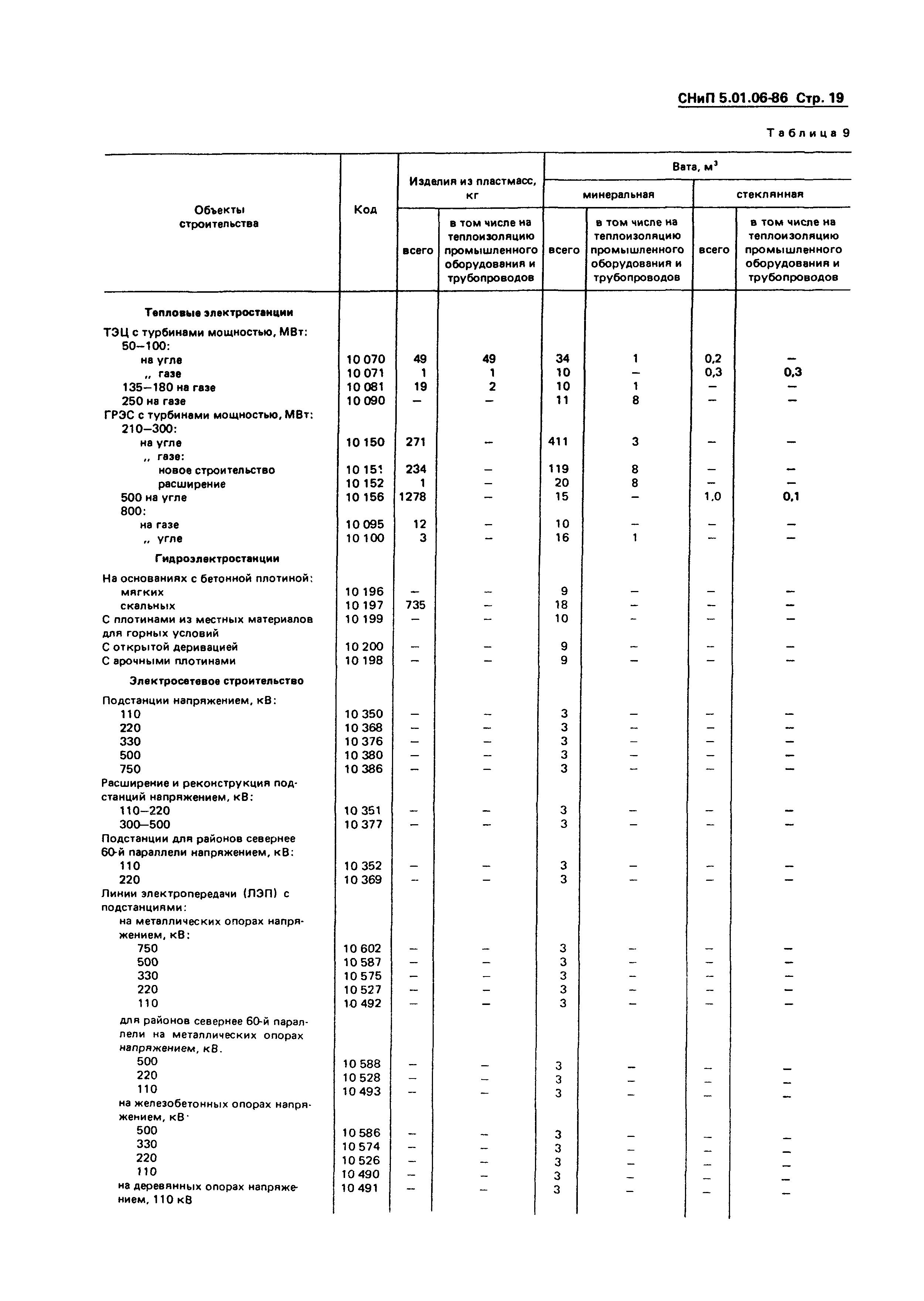 СНиП 5.01.06-86