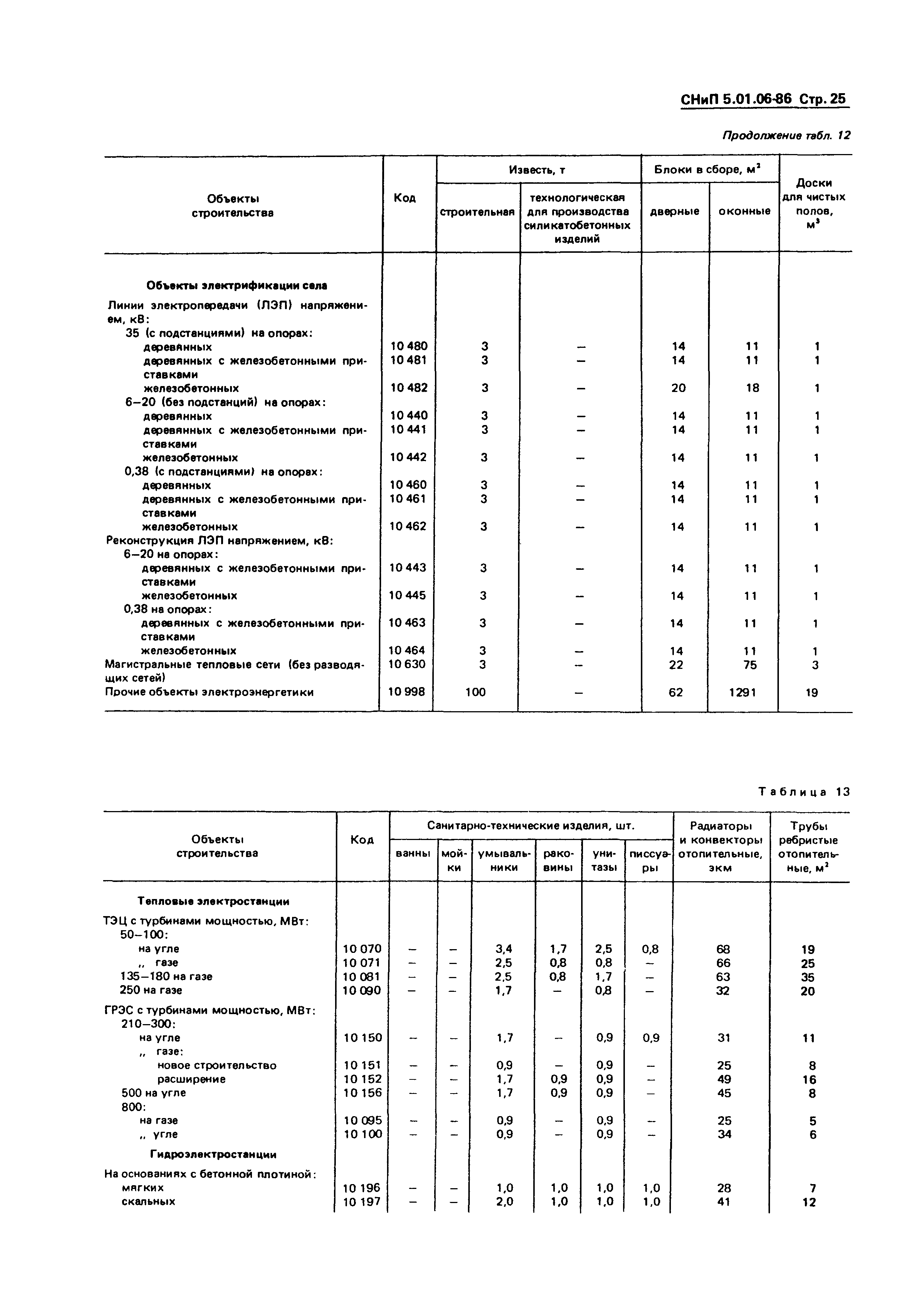 СНиП 5.01.06-86