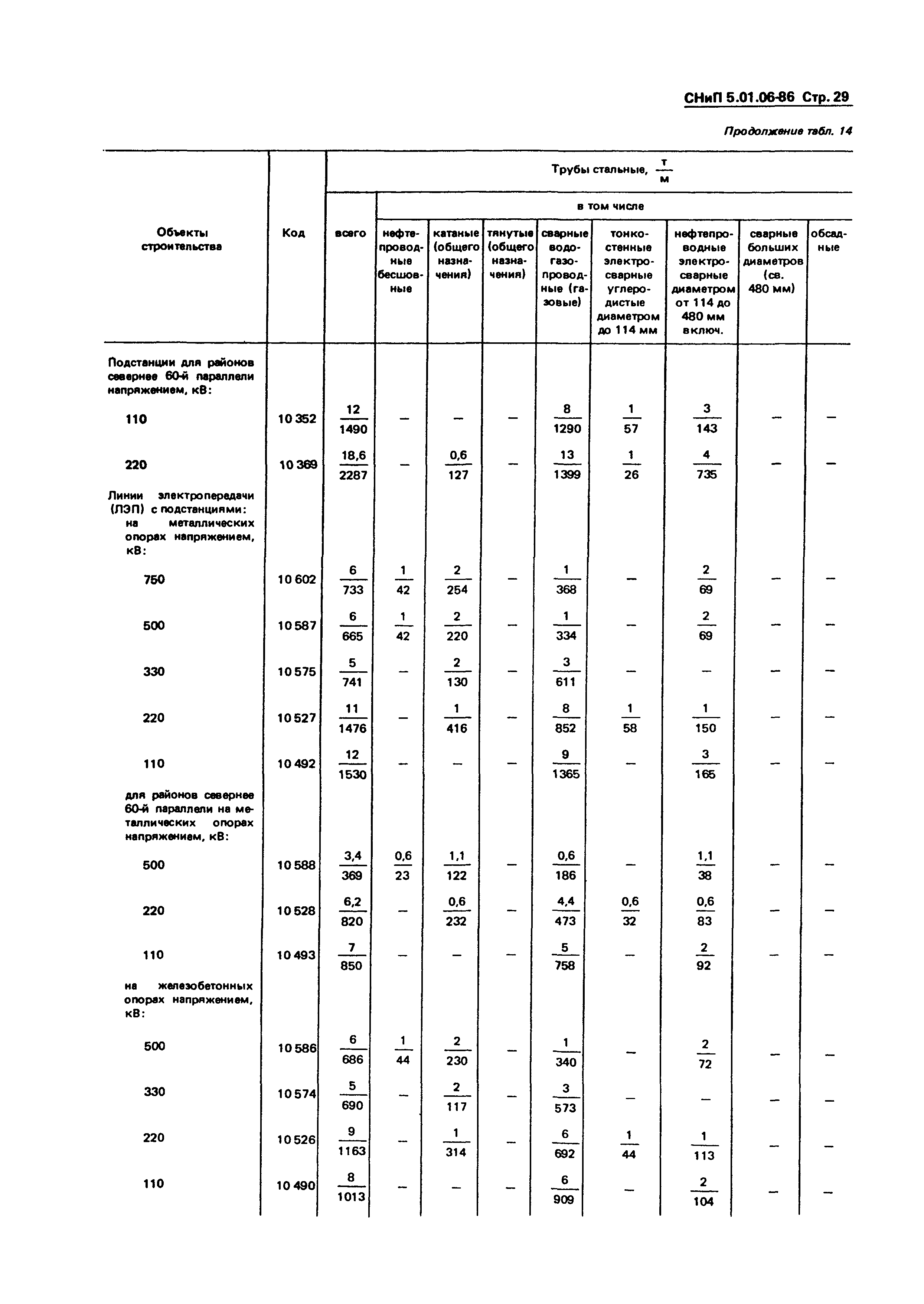 СНиП 5.01.06-86