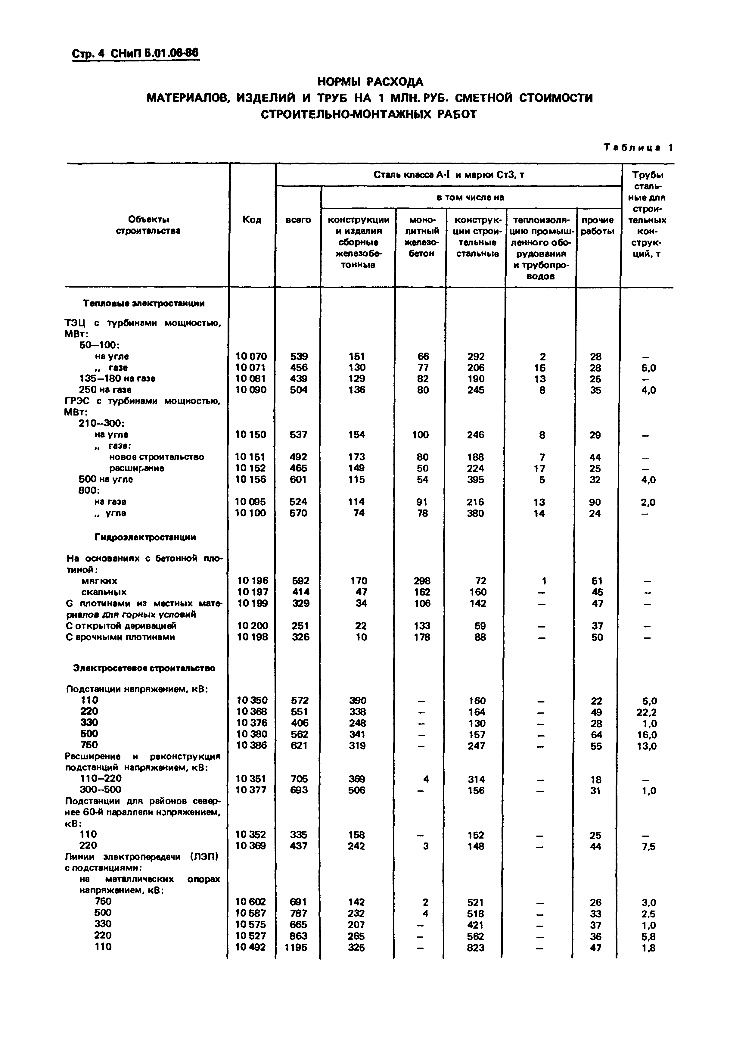 СНиП 5.01.06-86