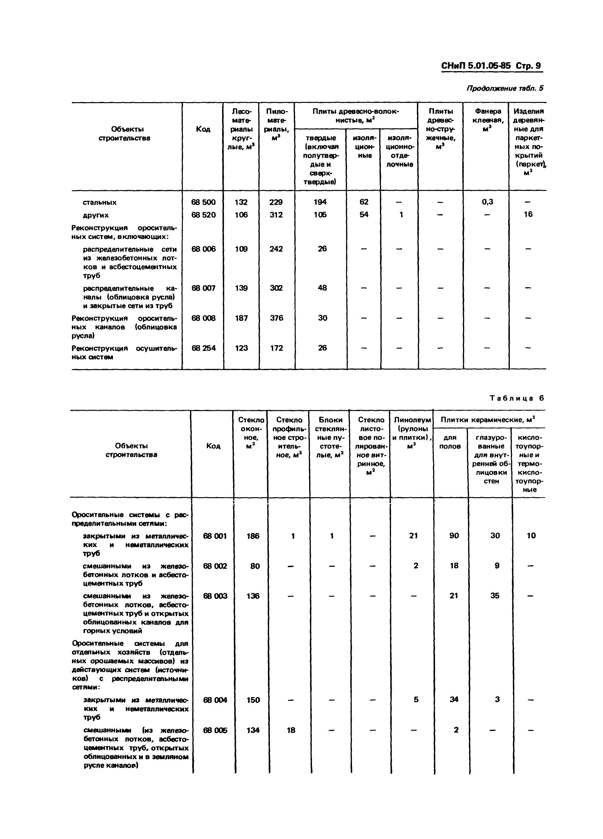 СНиП 5.01.05-85