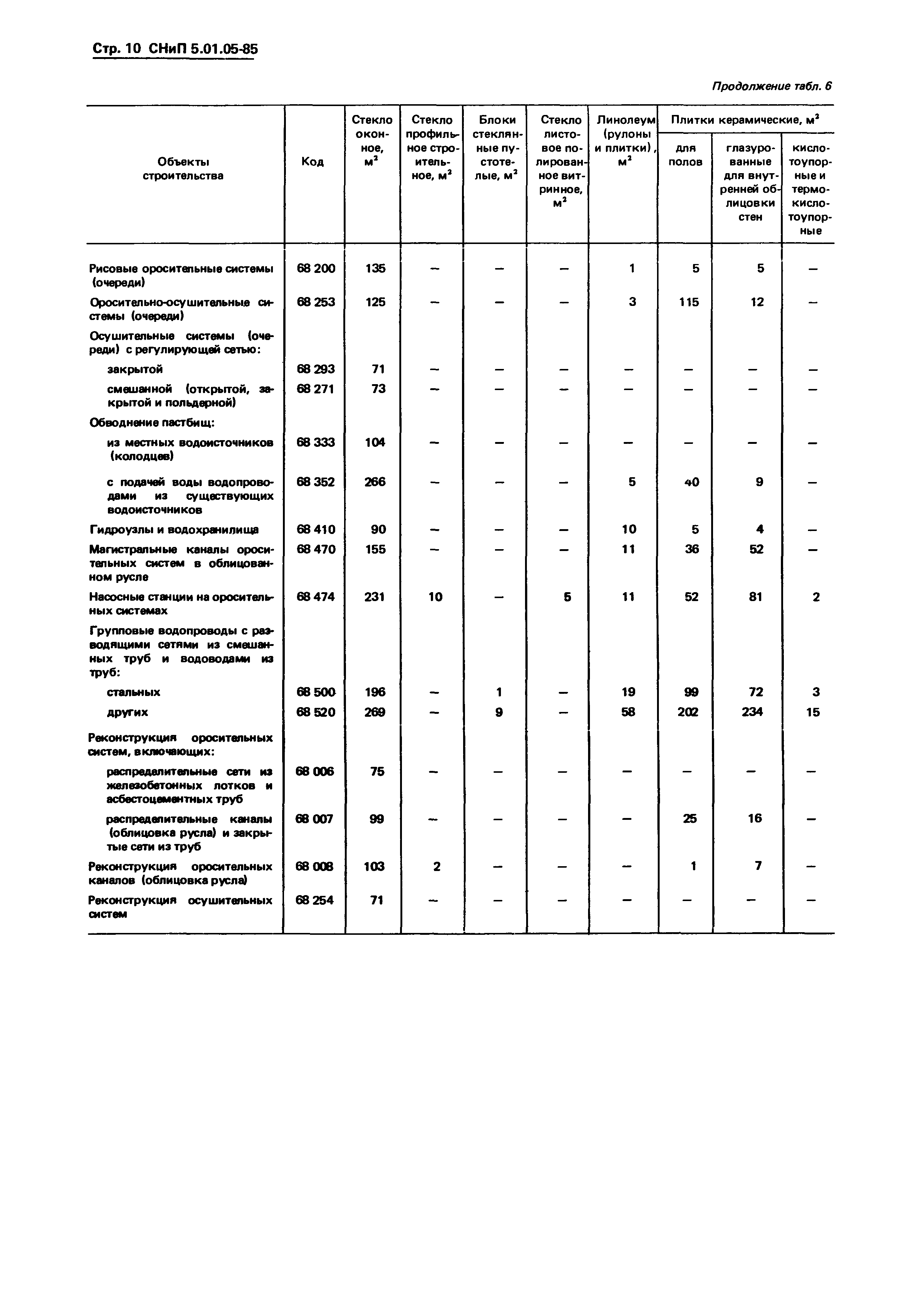 СНиП 5.01.05-85