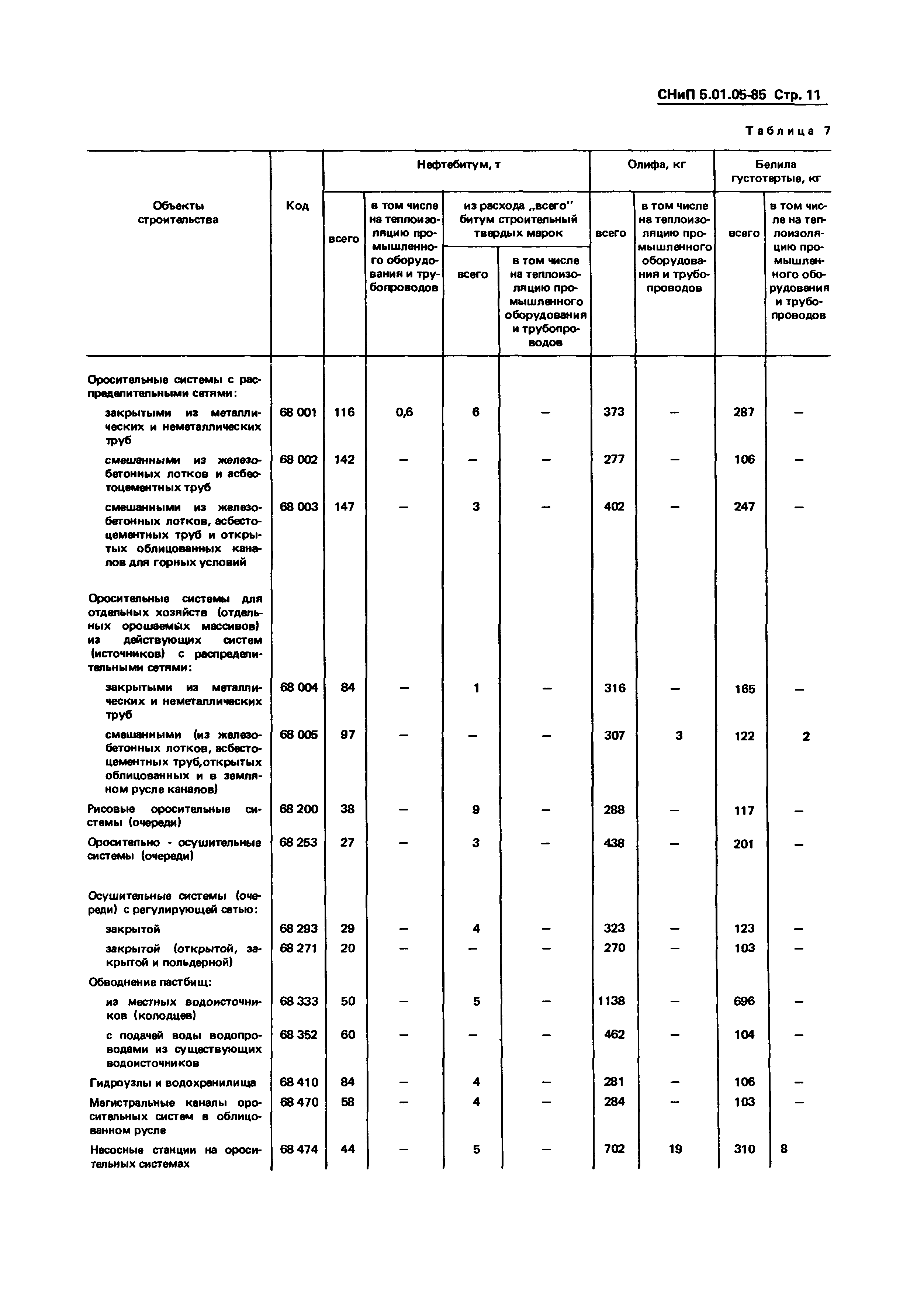 СНиП 5.01.05-85