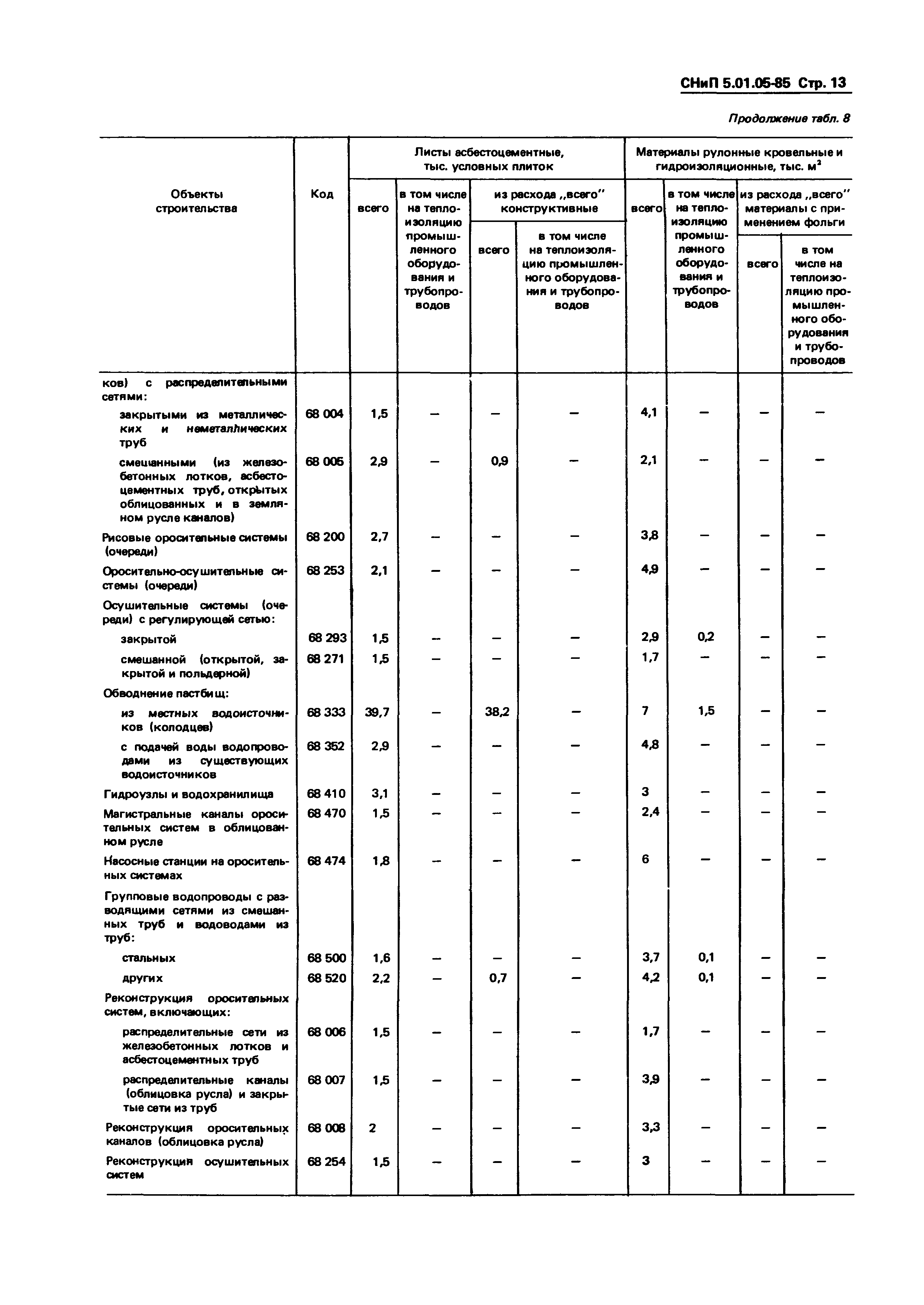 СНиП 5.01.05-85