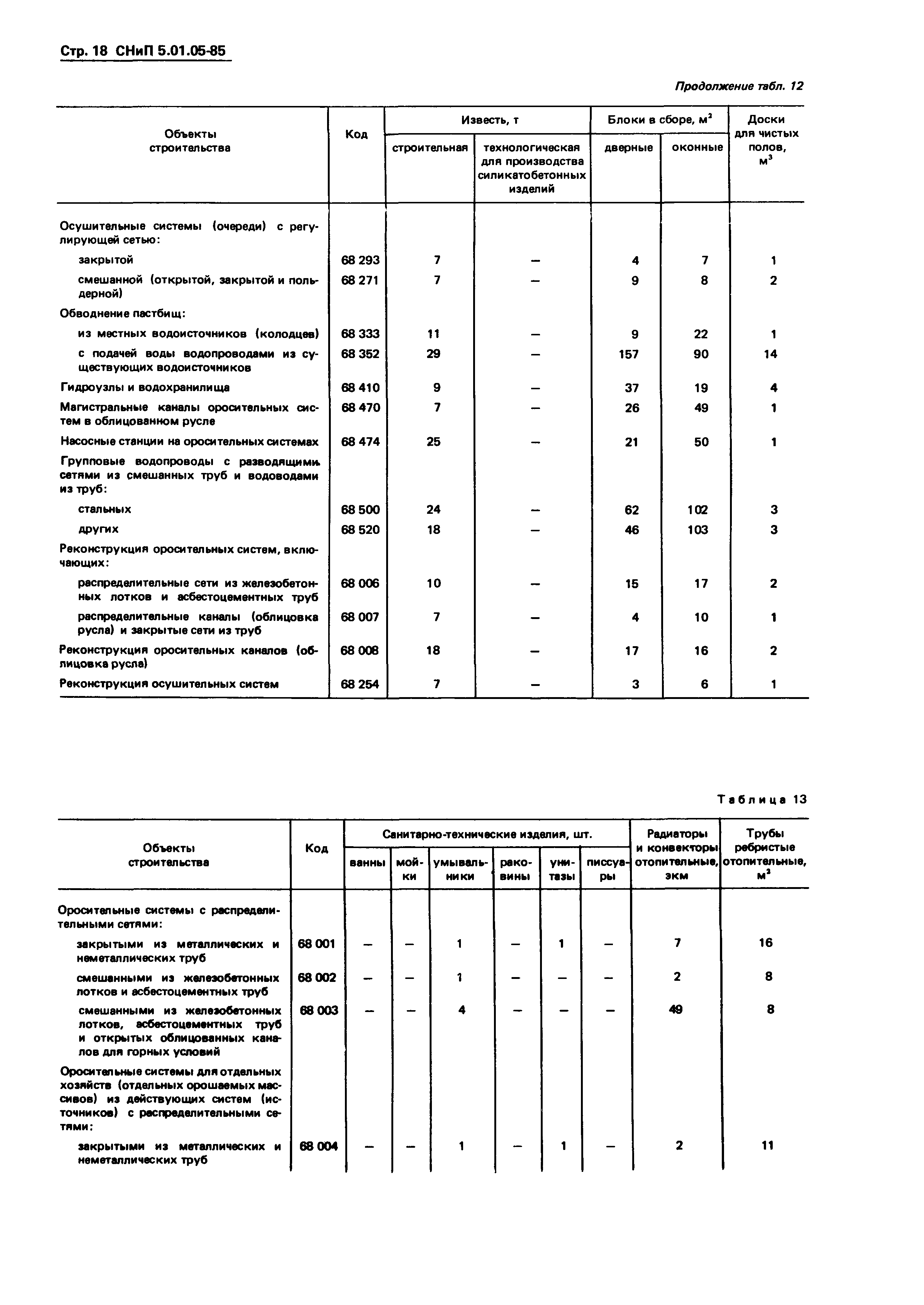 СНиП 5.01.05-85