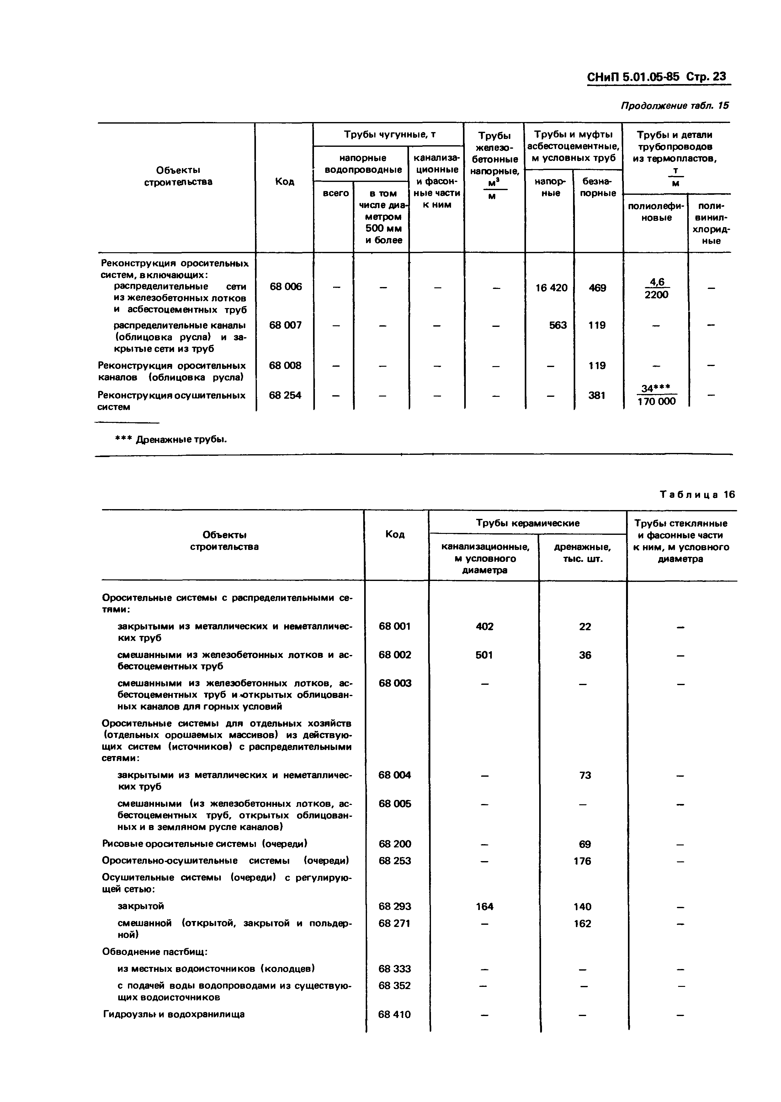 СНиП 5.01.05-85