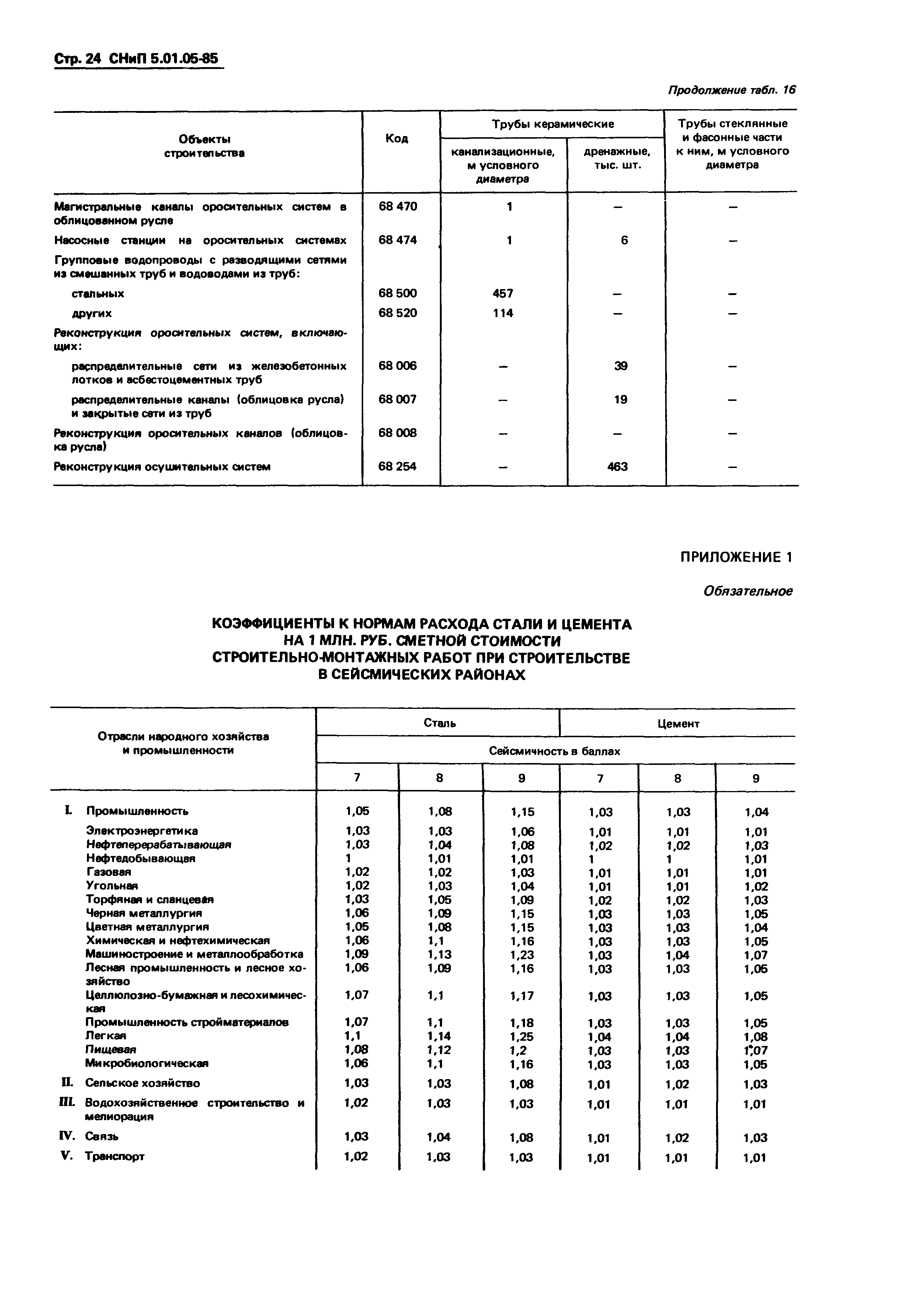 СНиП 5.01.05-85