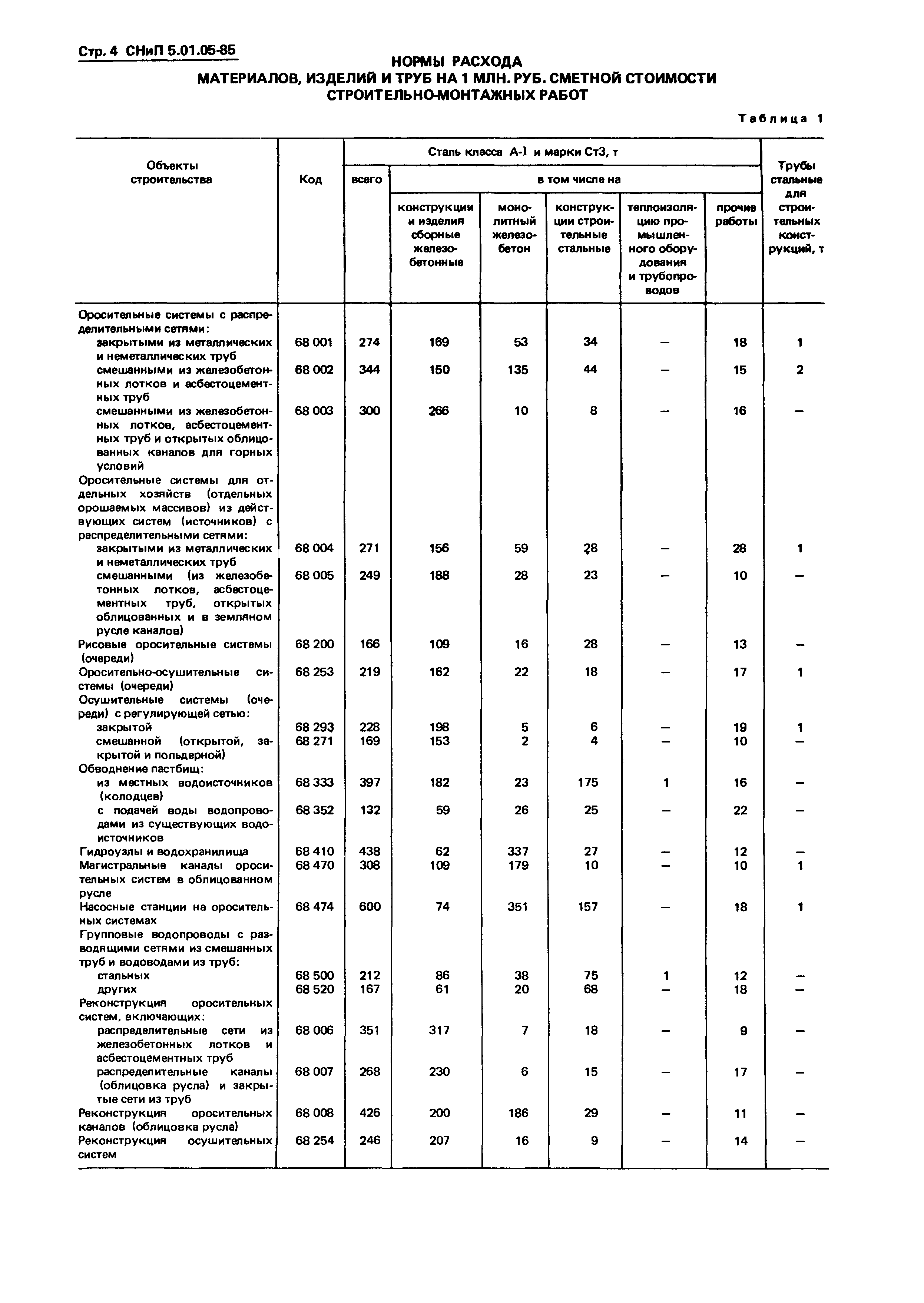 СНиП 5.01.05-85