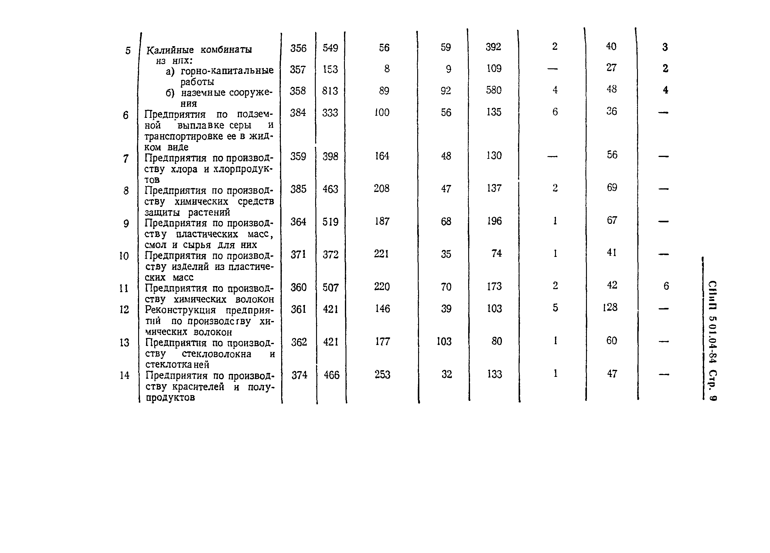 СНиП 5.01.04-84