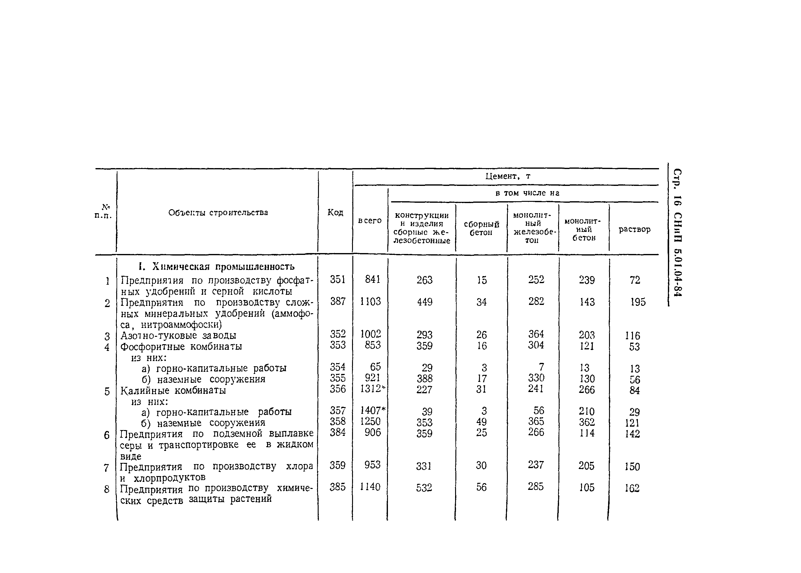 СНиП 5.01.04-84