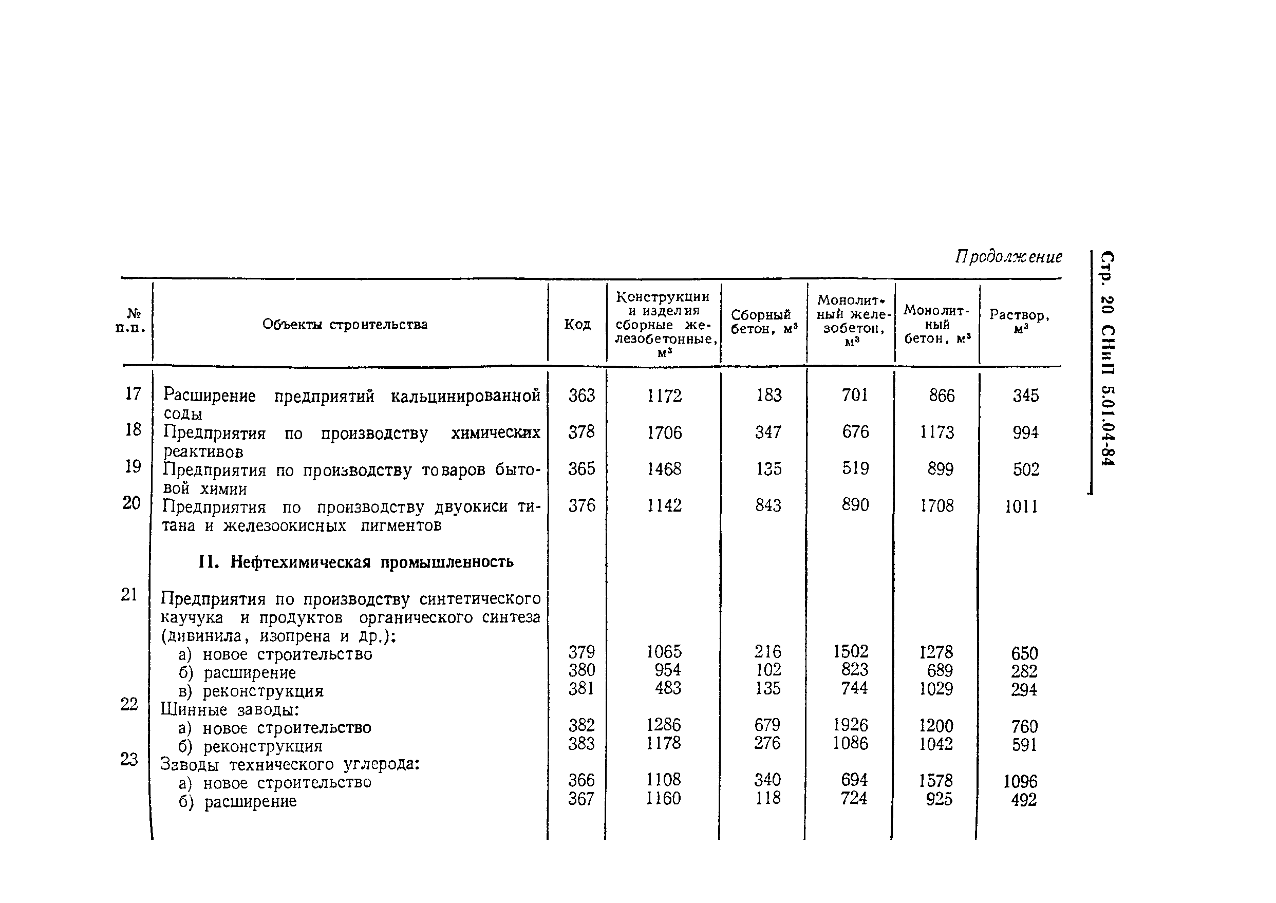 СНиП 5.01.04-84