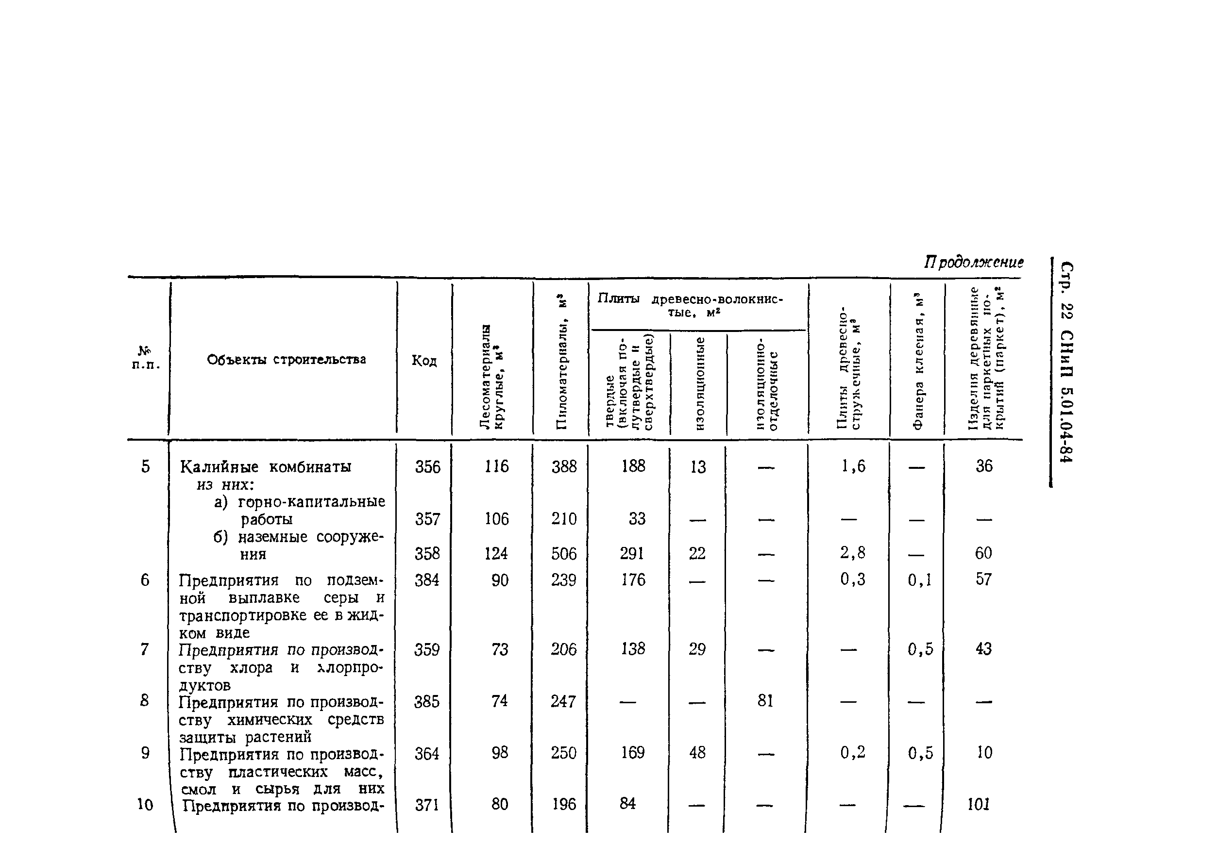 СНиП 5.01.04-84