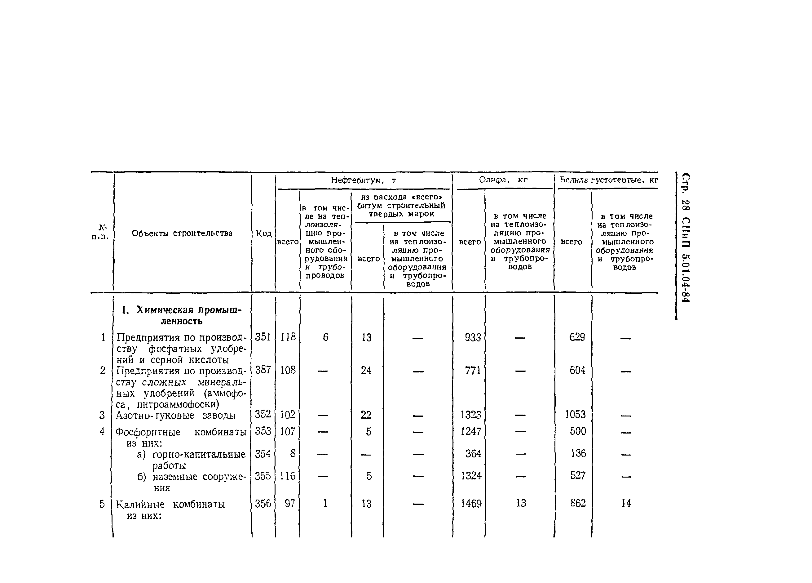 СНиП 5.01.04-84