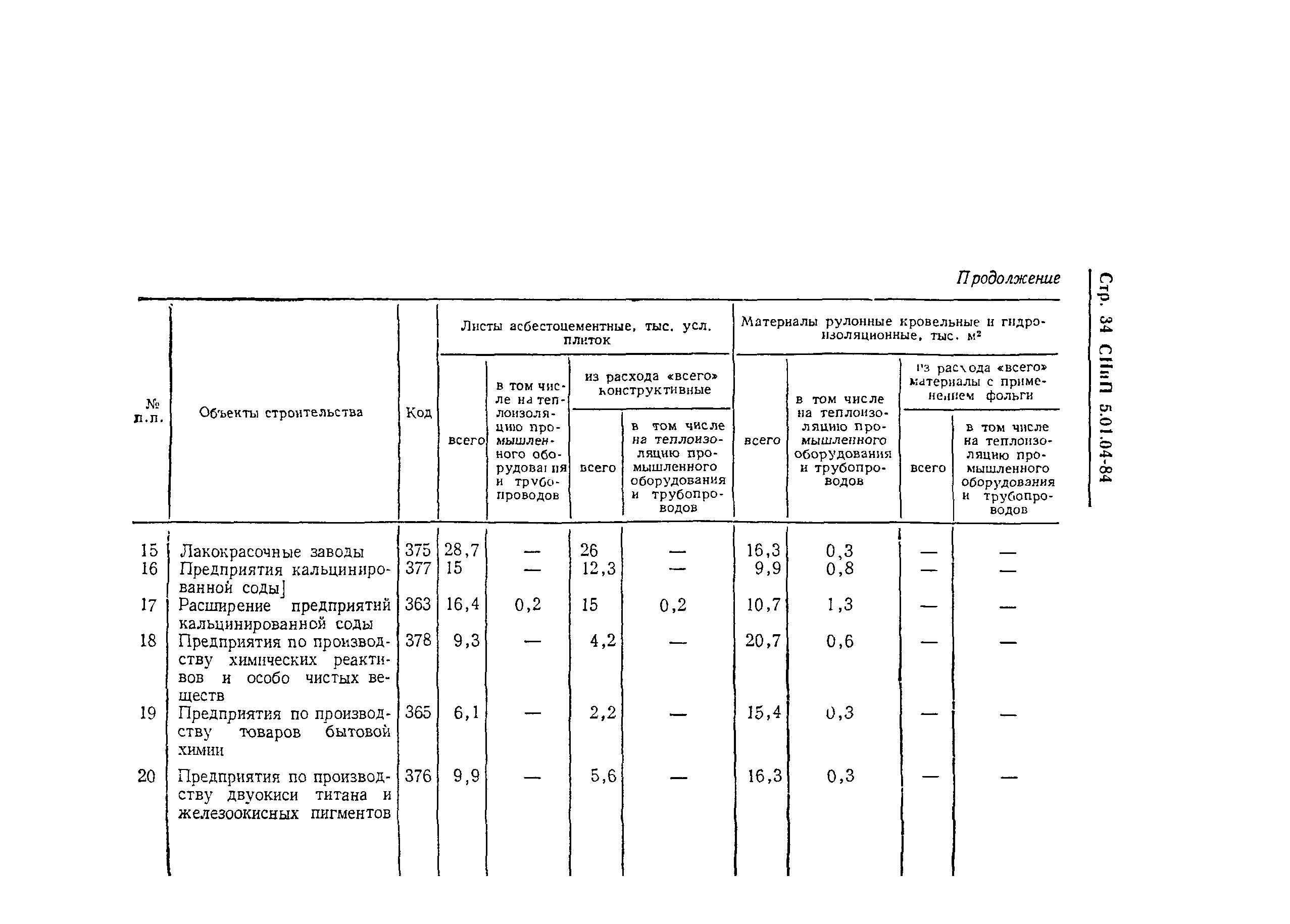 СНиП 5.01.04-84