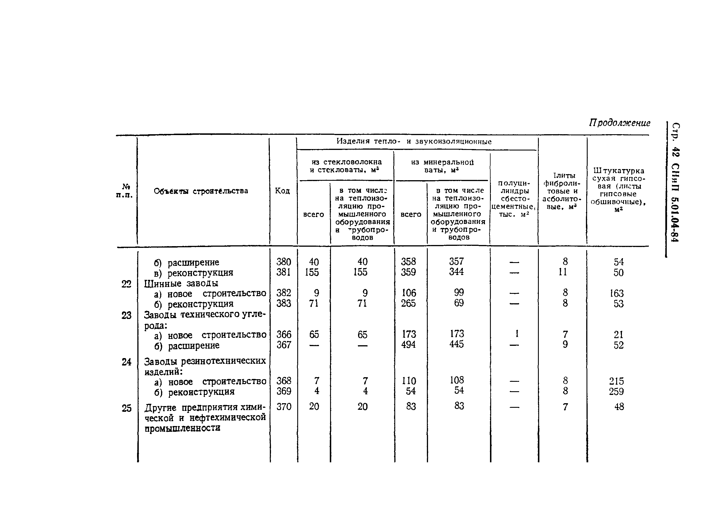 СНиП 5.01.04-84