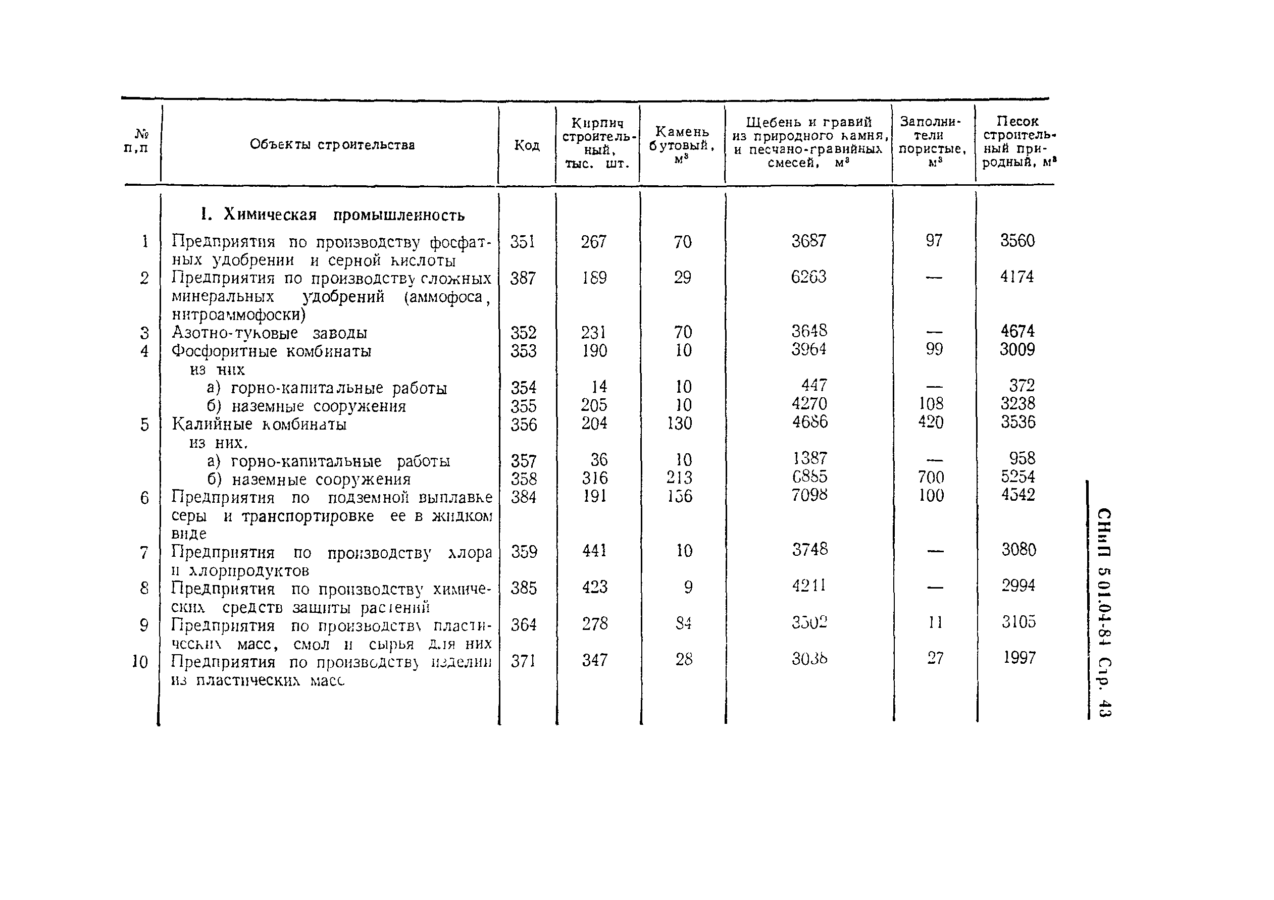 СНиП 5.01.04-84