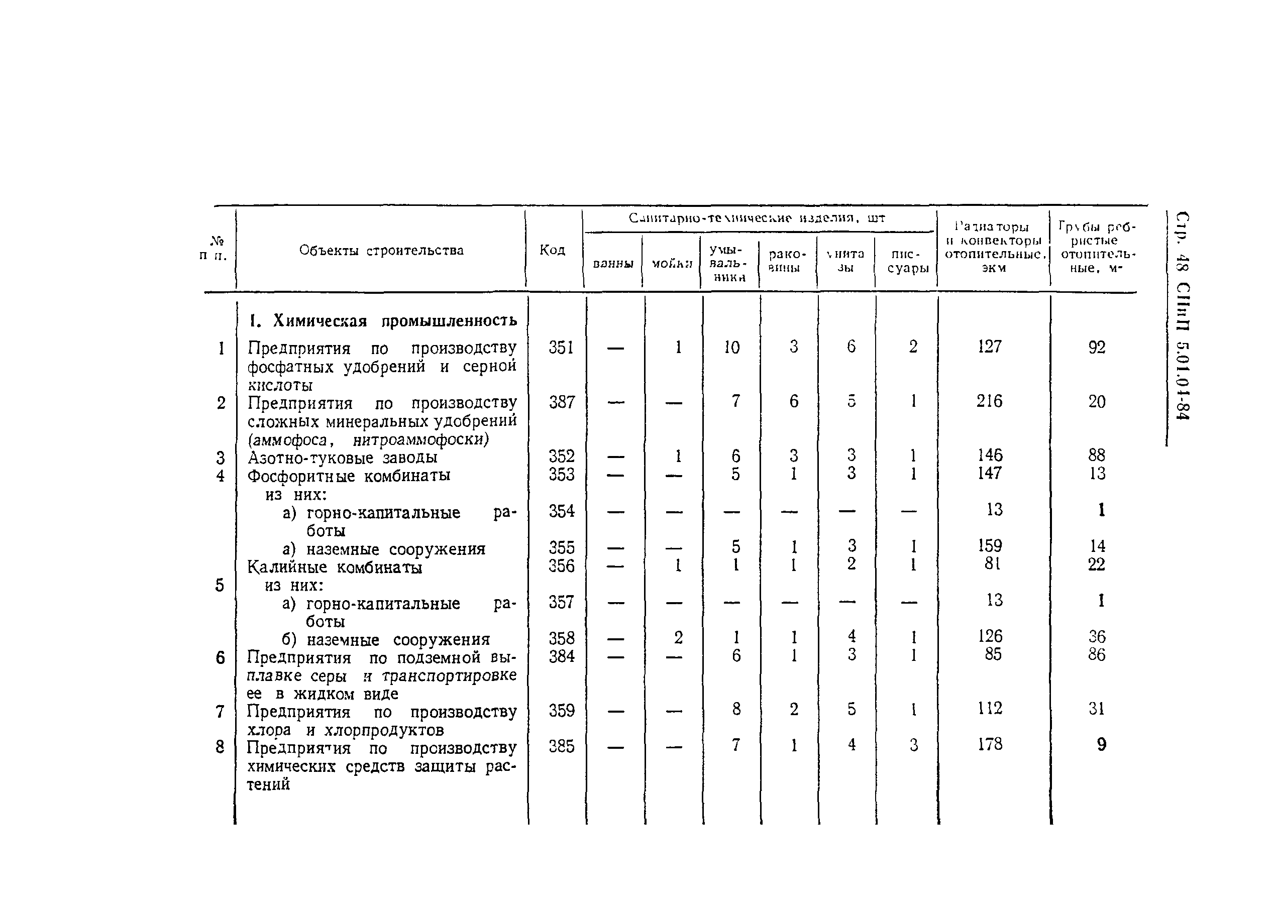 СНиП 5.01.04-84