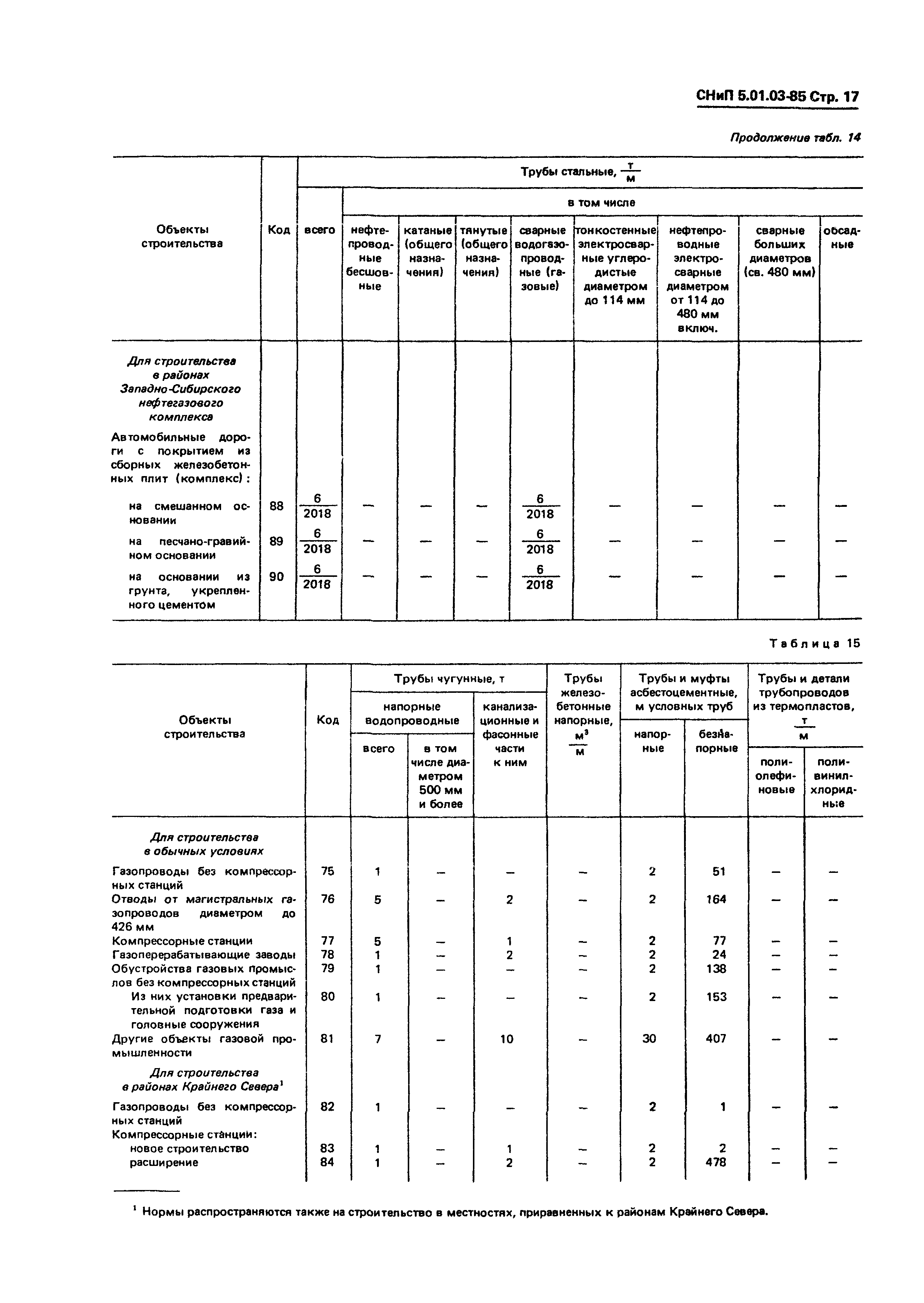 СНиП 5.01.03-85