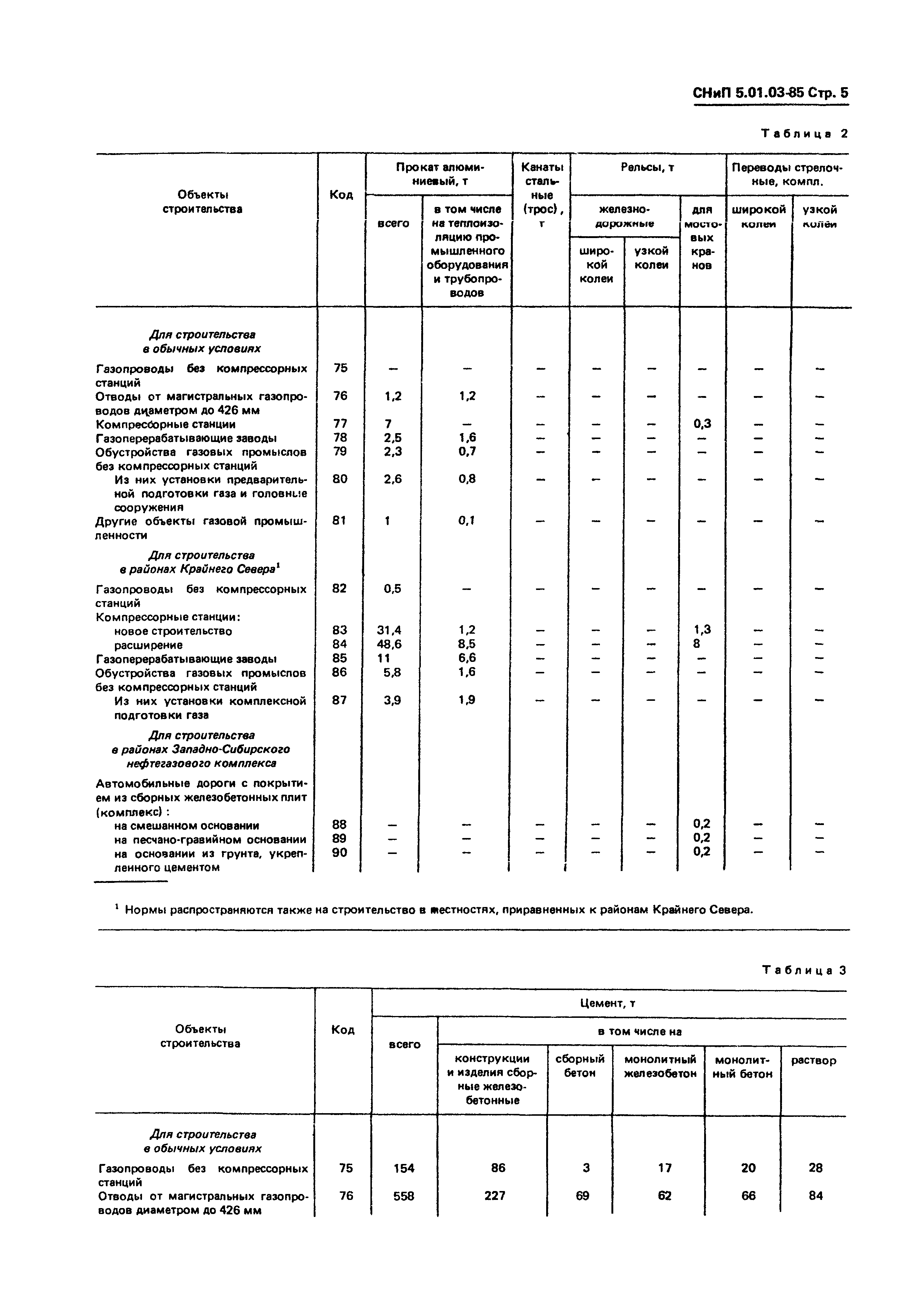 СНиП 5.01.03-85