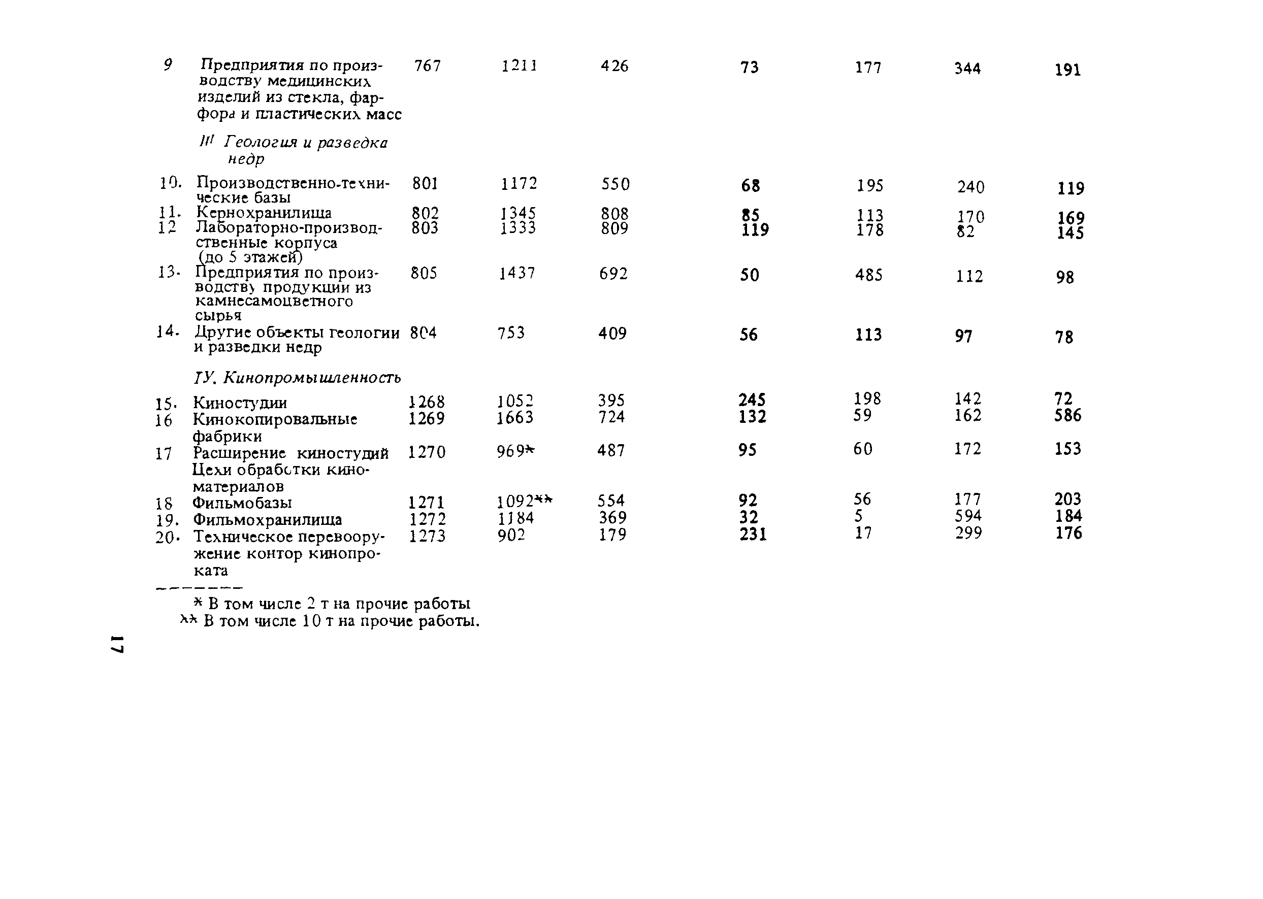 СНиП 5.01.02-83