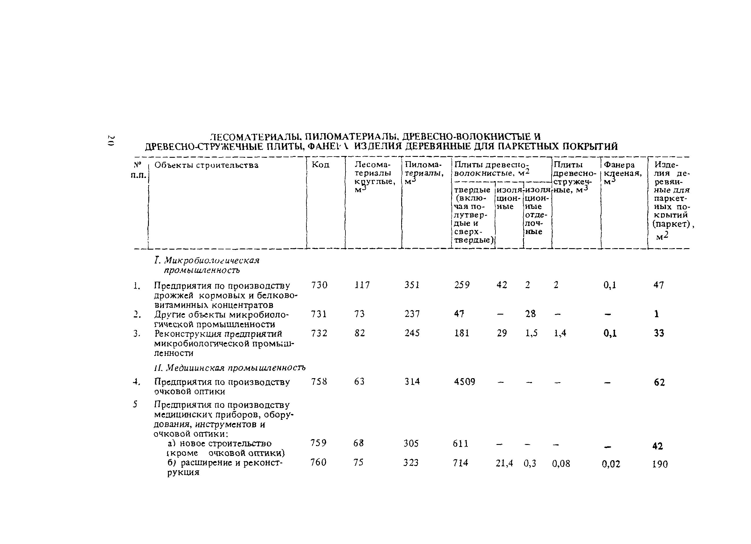 СНиП 5.01.02-83