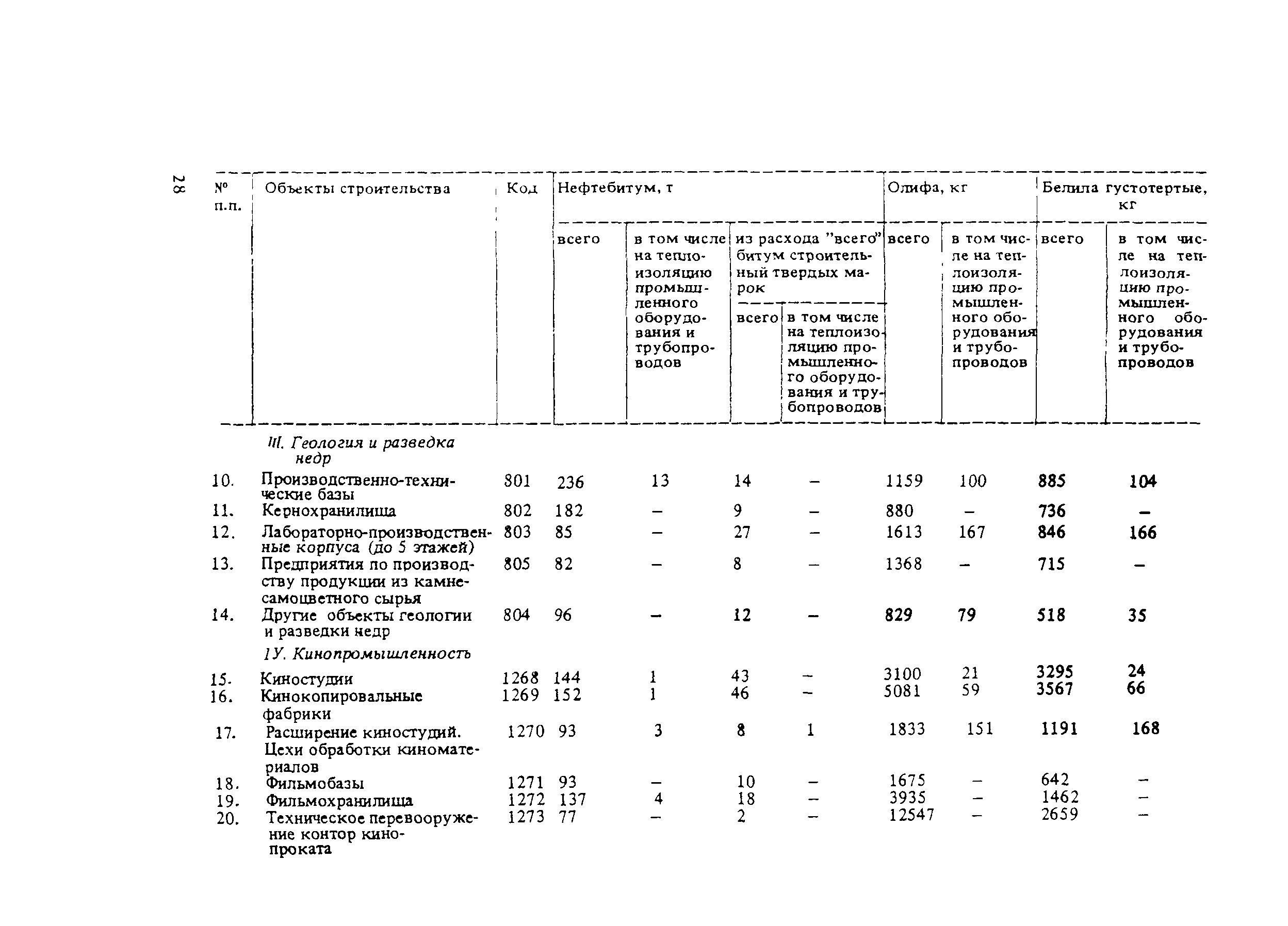 СНиП 5.01.02-83