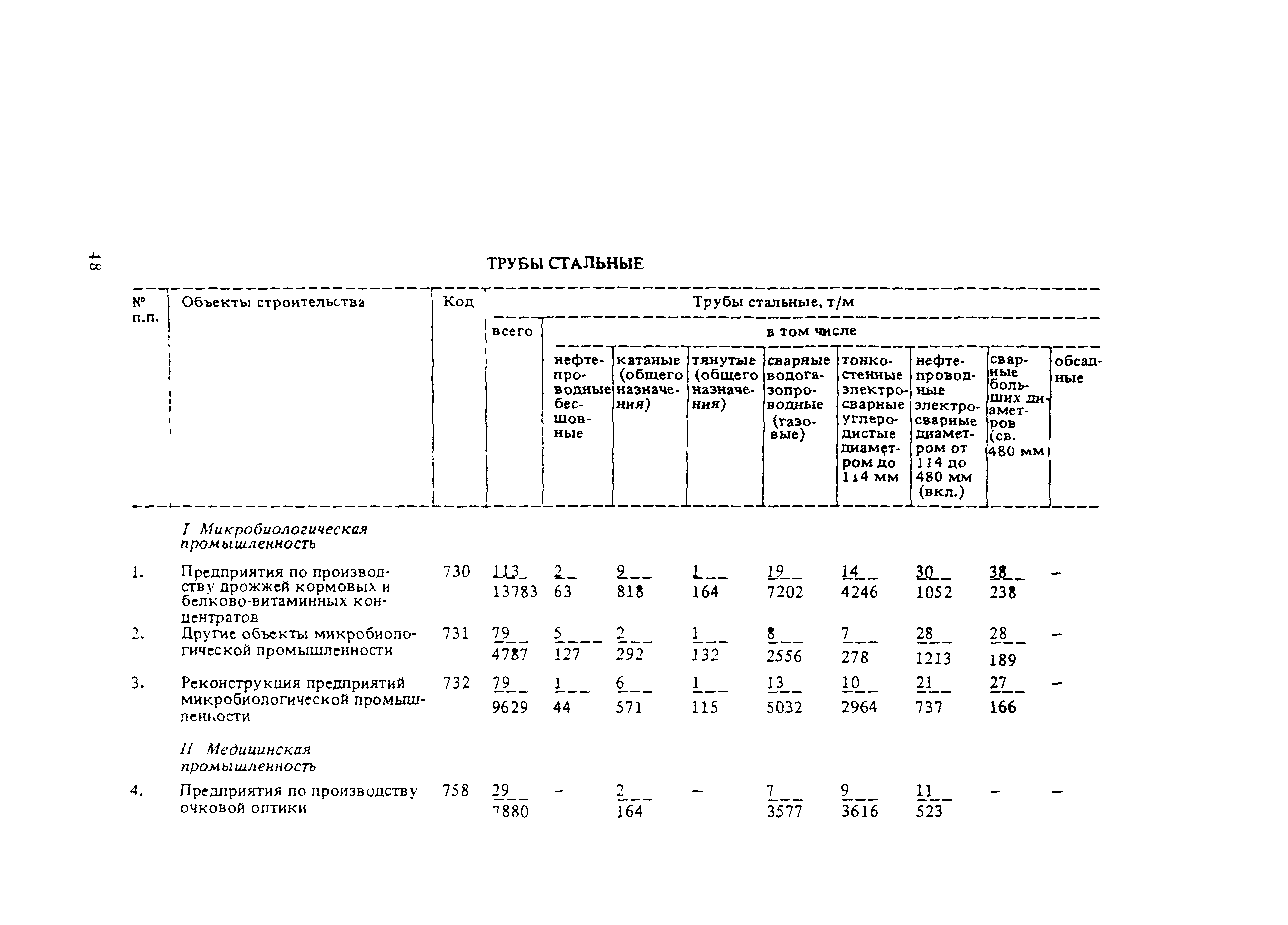 СНиП 5.01.02-83