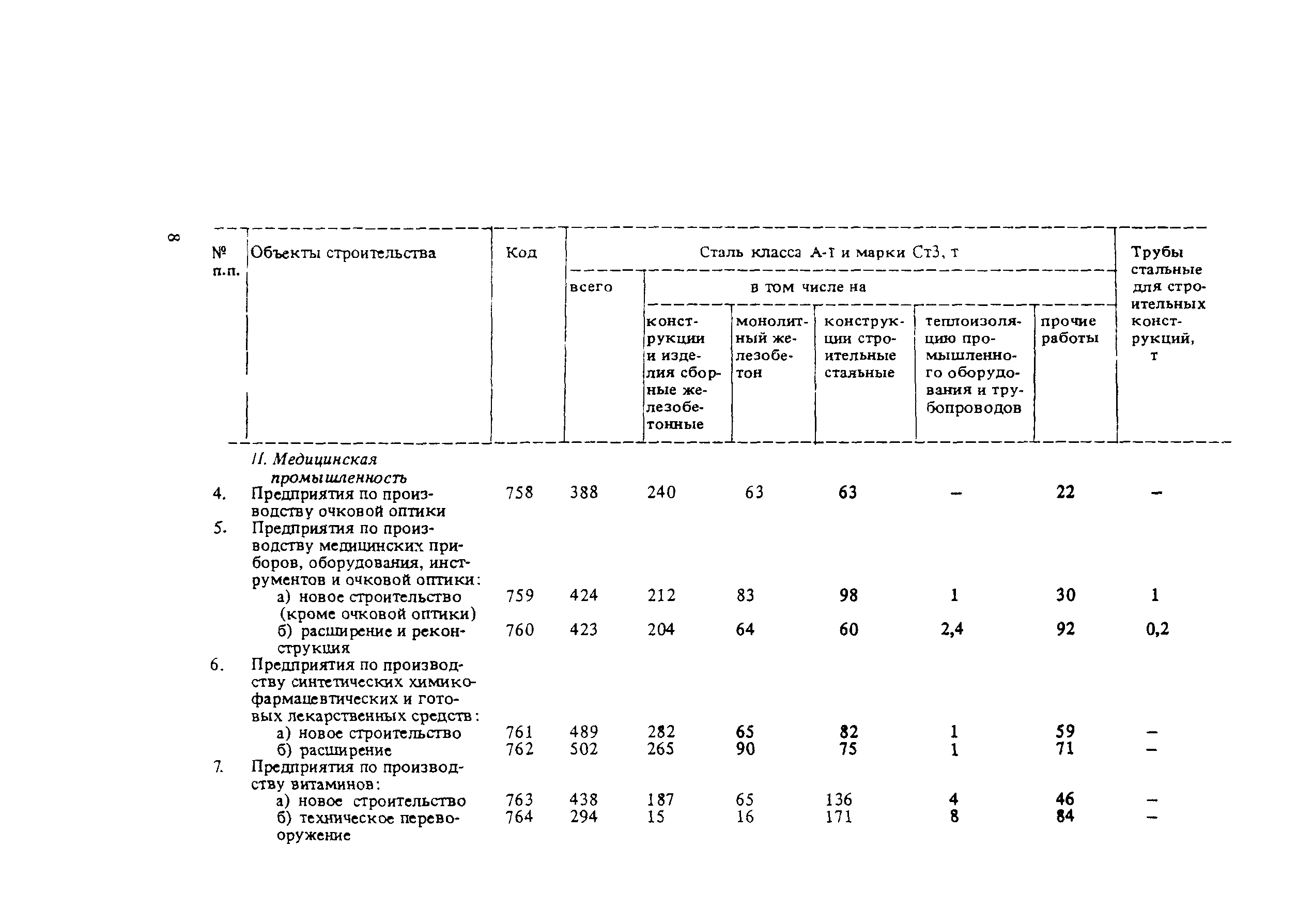 СНиП 5.01.02-83