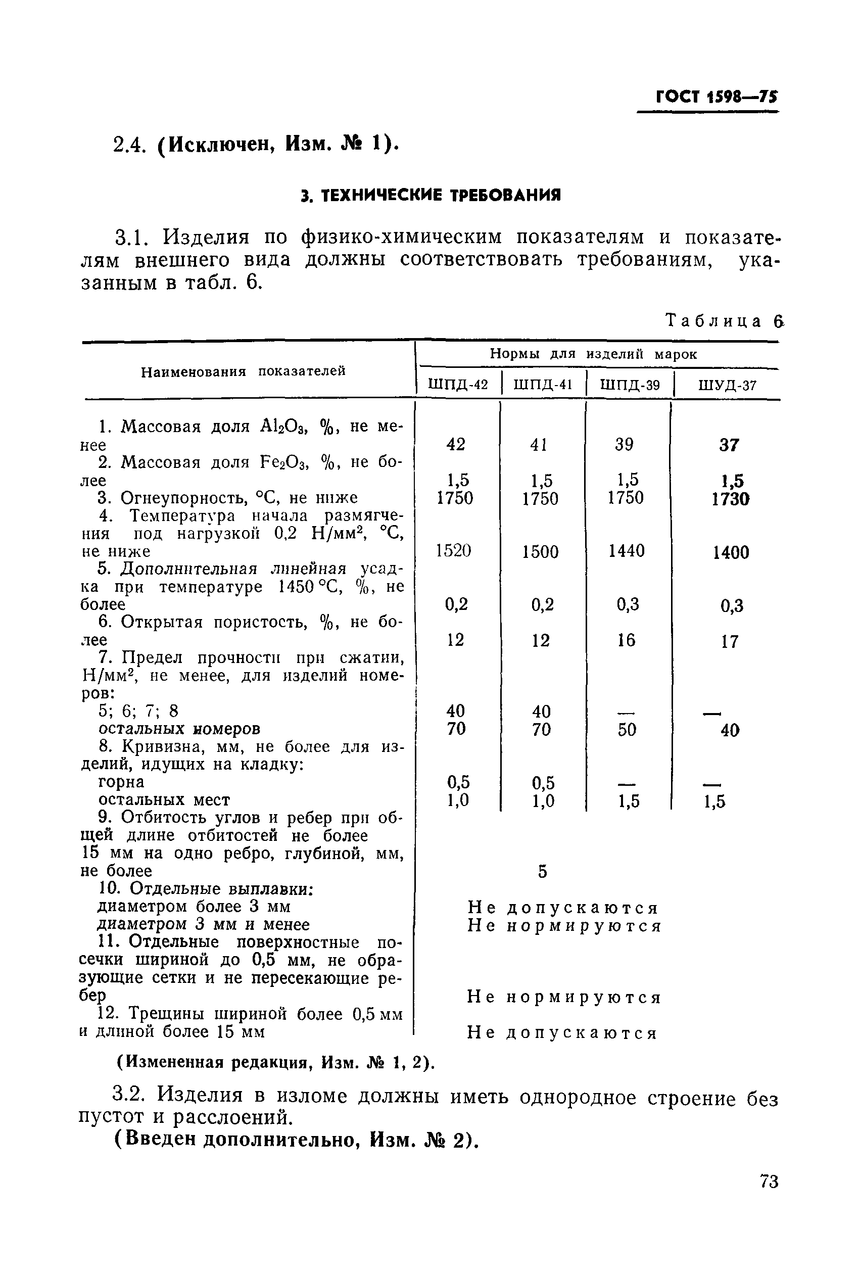 ГОСТ 1598-75