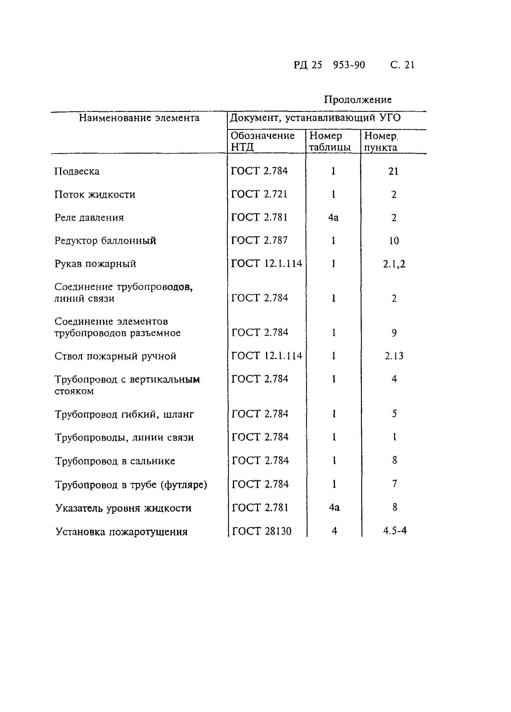 РД 25.953-90