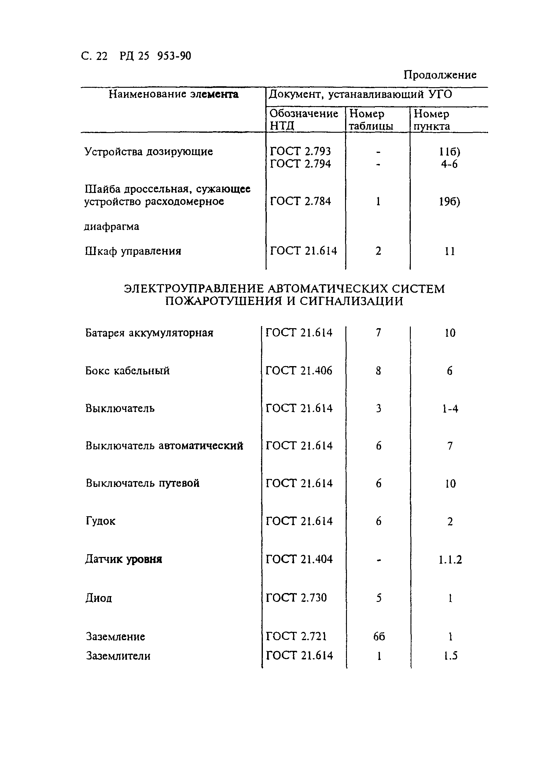 РД 25.953-90