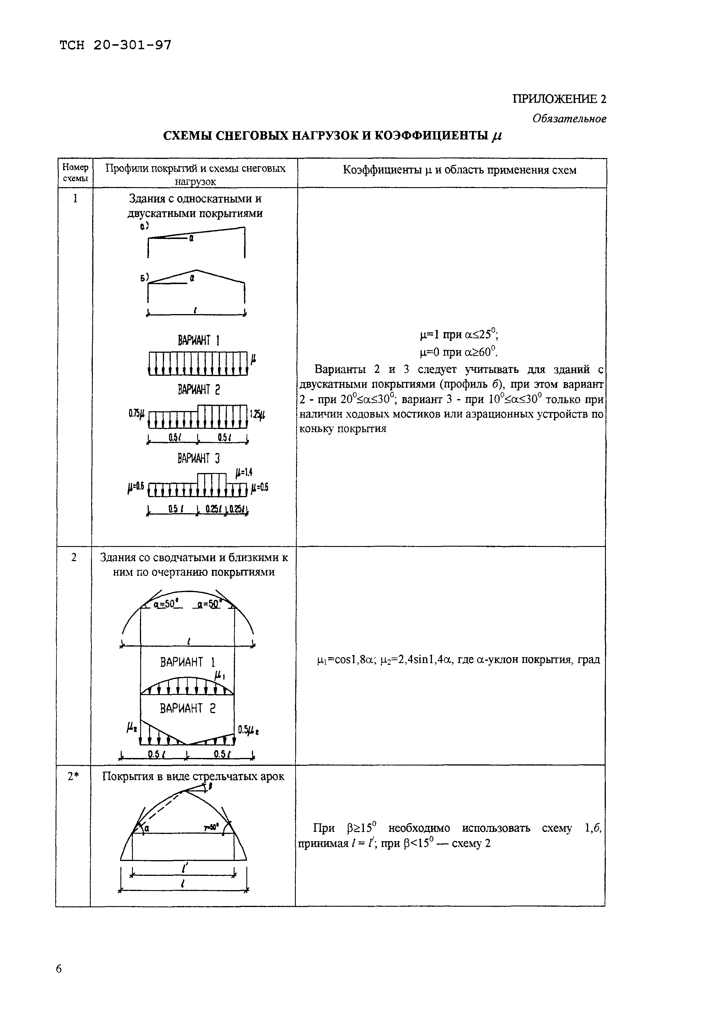 ТСН 20-301-97