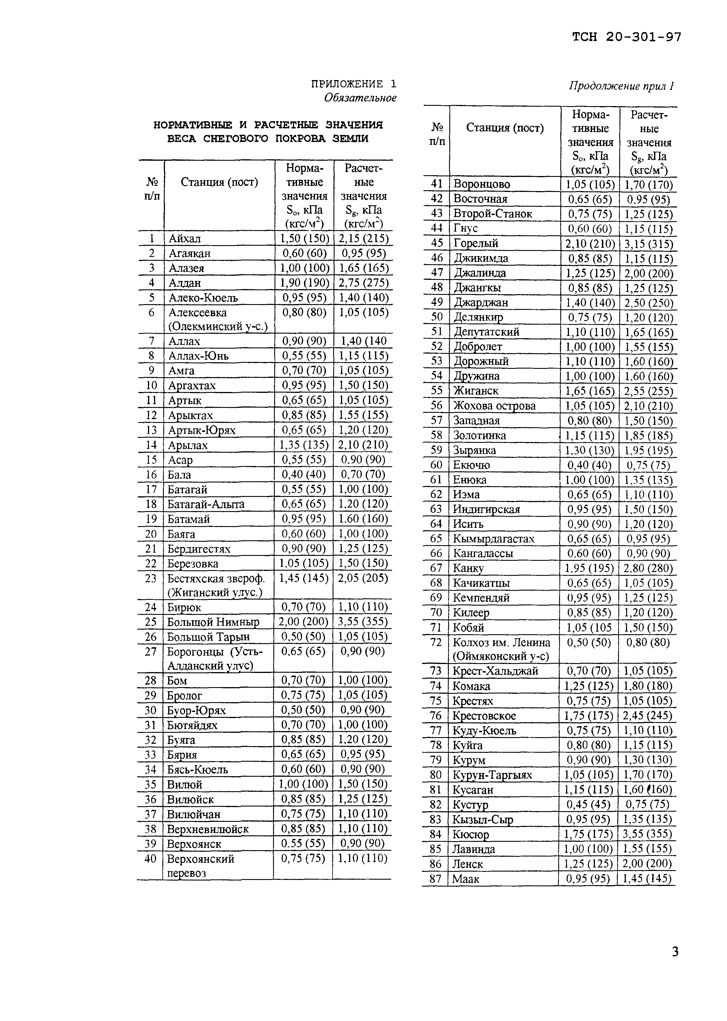 ТСН 20-301-97